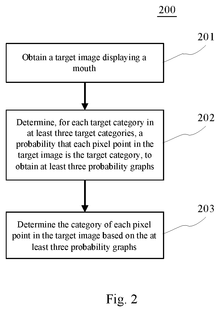 Patent US12602920 Figure 2 – Image recognition method and apparatus, electronic device, and computer-readable medium