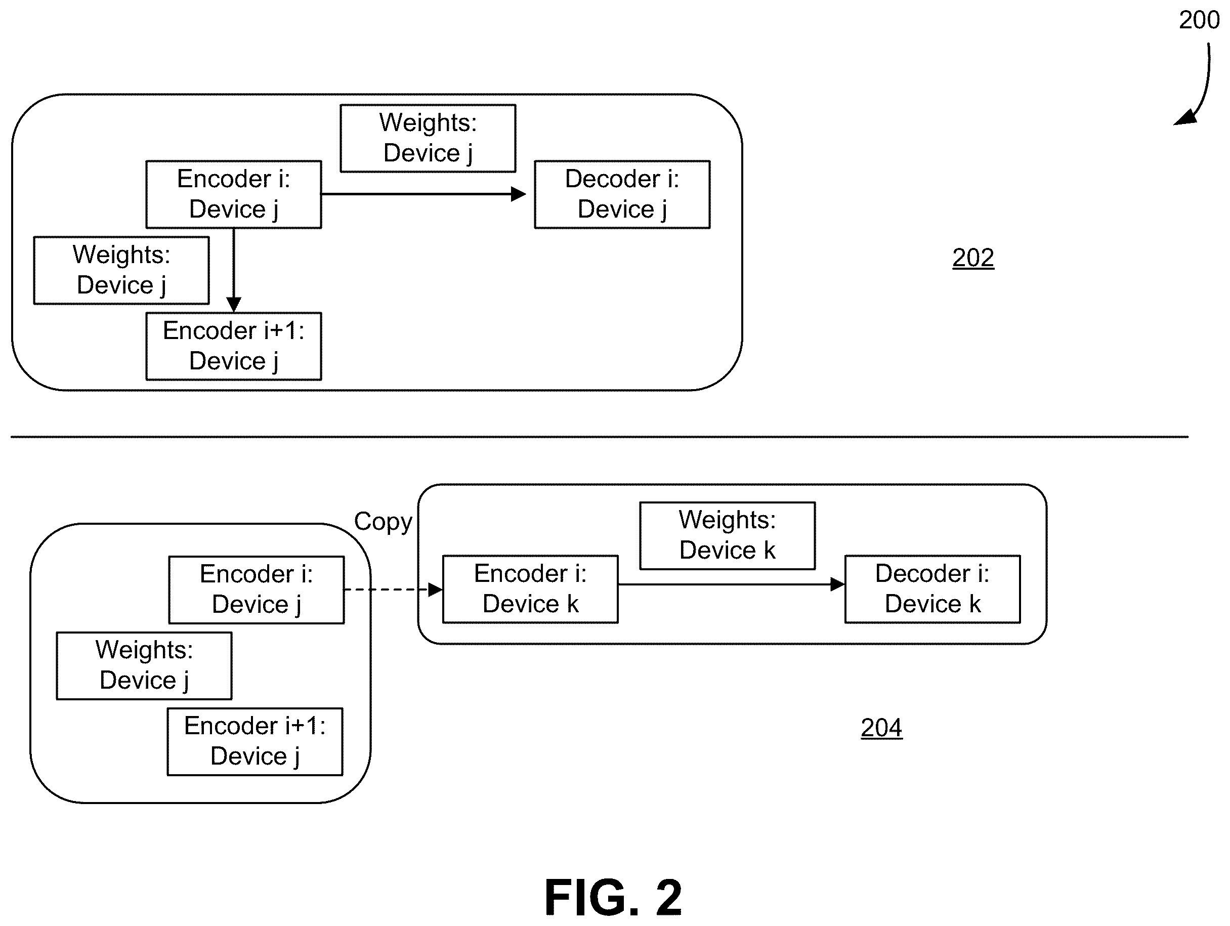 Patent US12602921 Figure 2 – Techniques for modifying and training a neural network