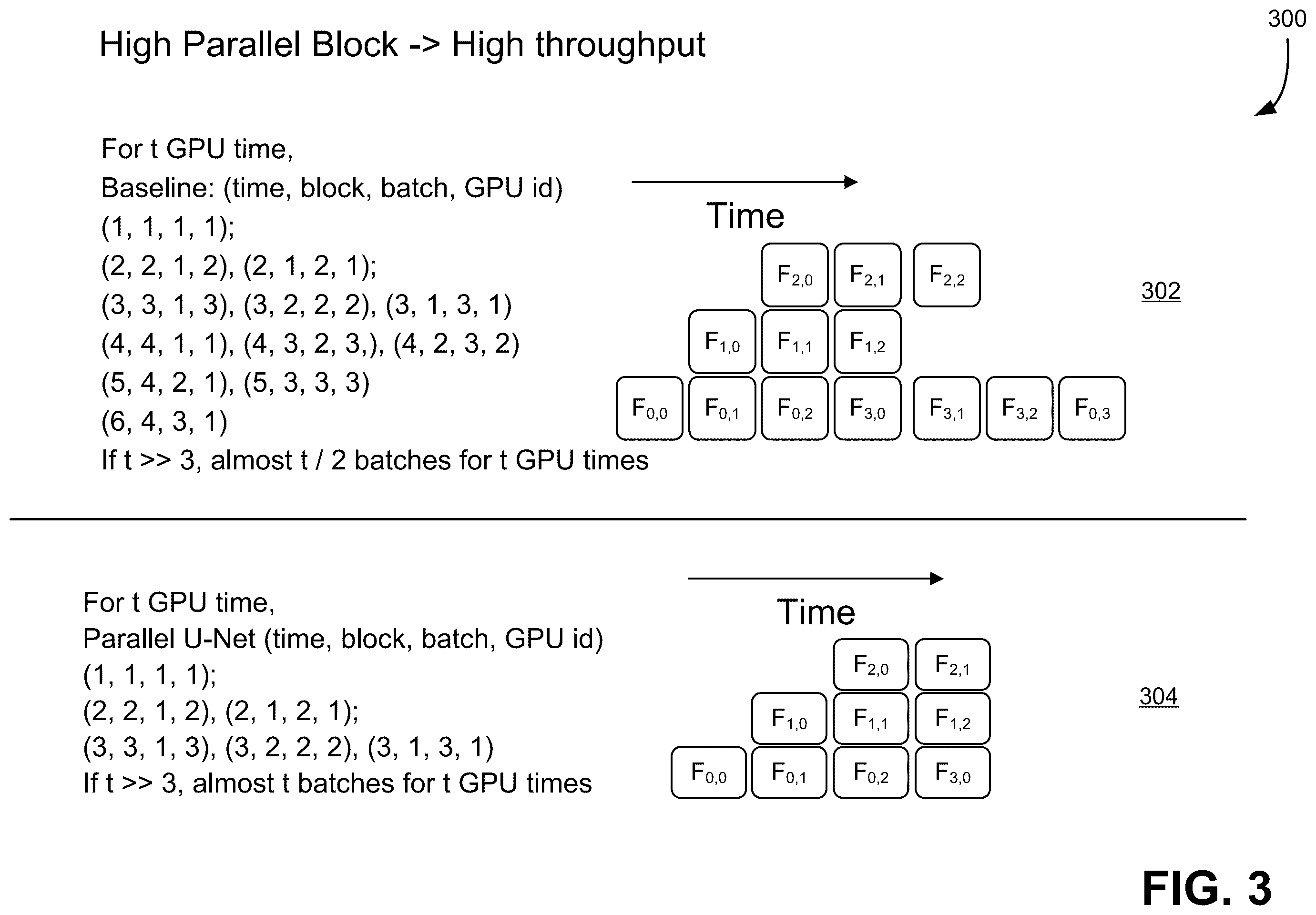 Patent US12602921 Figure 3 – Techniques for modifying and training a neural network