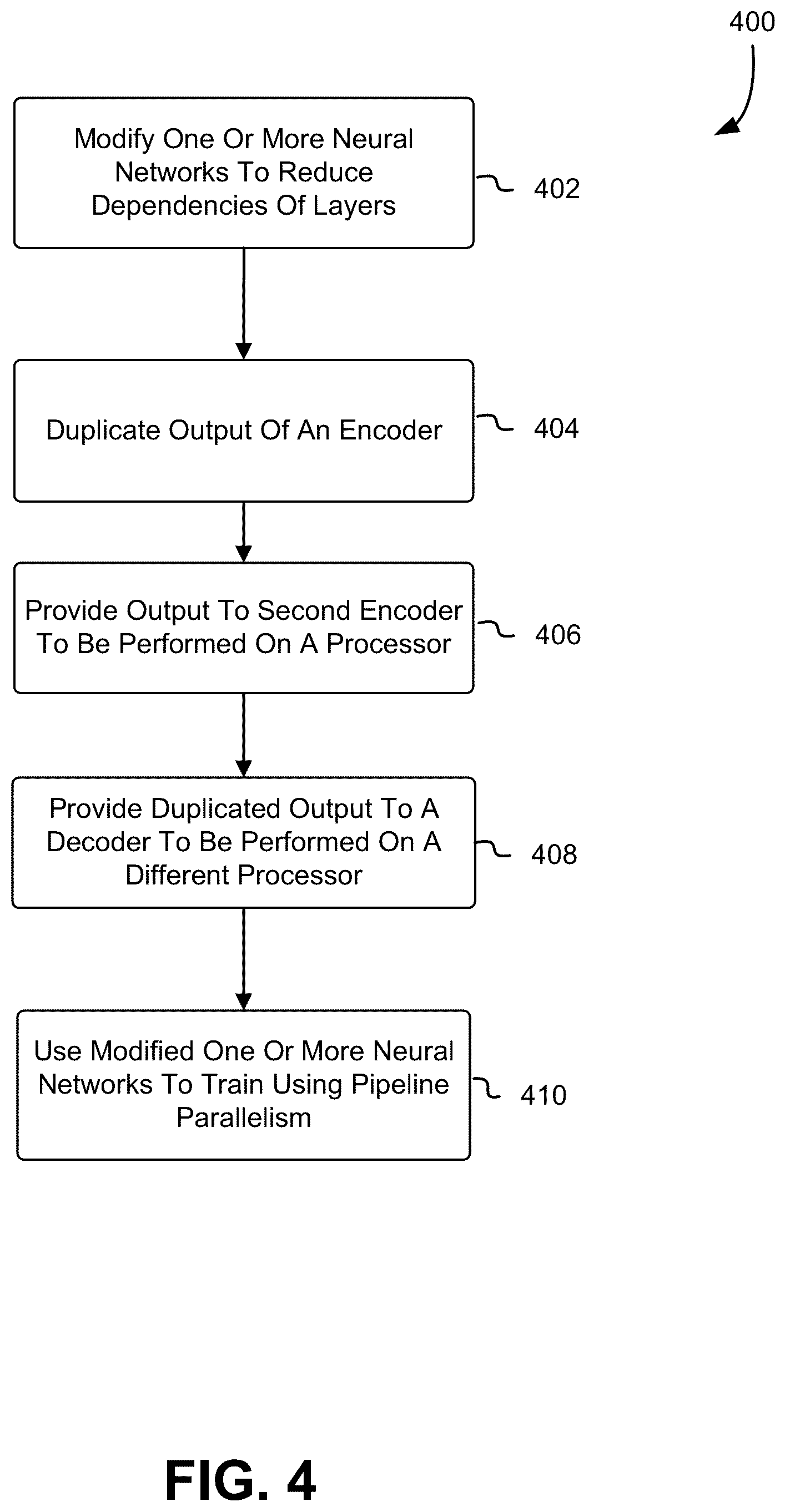 Patent US12602921 Figure 4 – Techniques for modifying and training a neural network