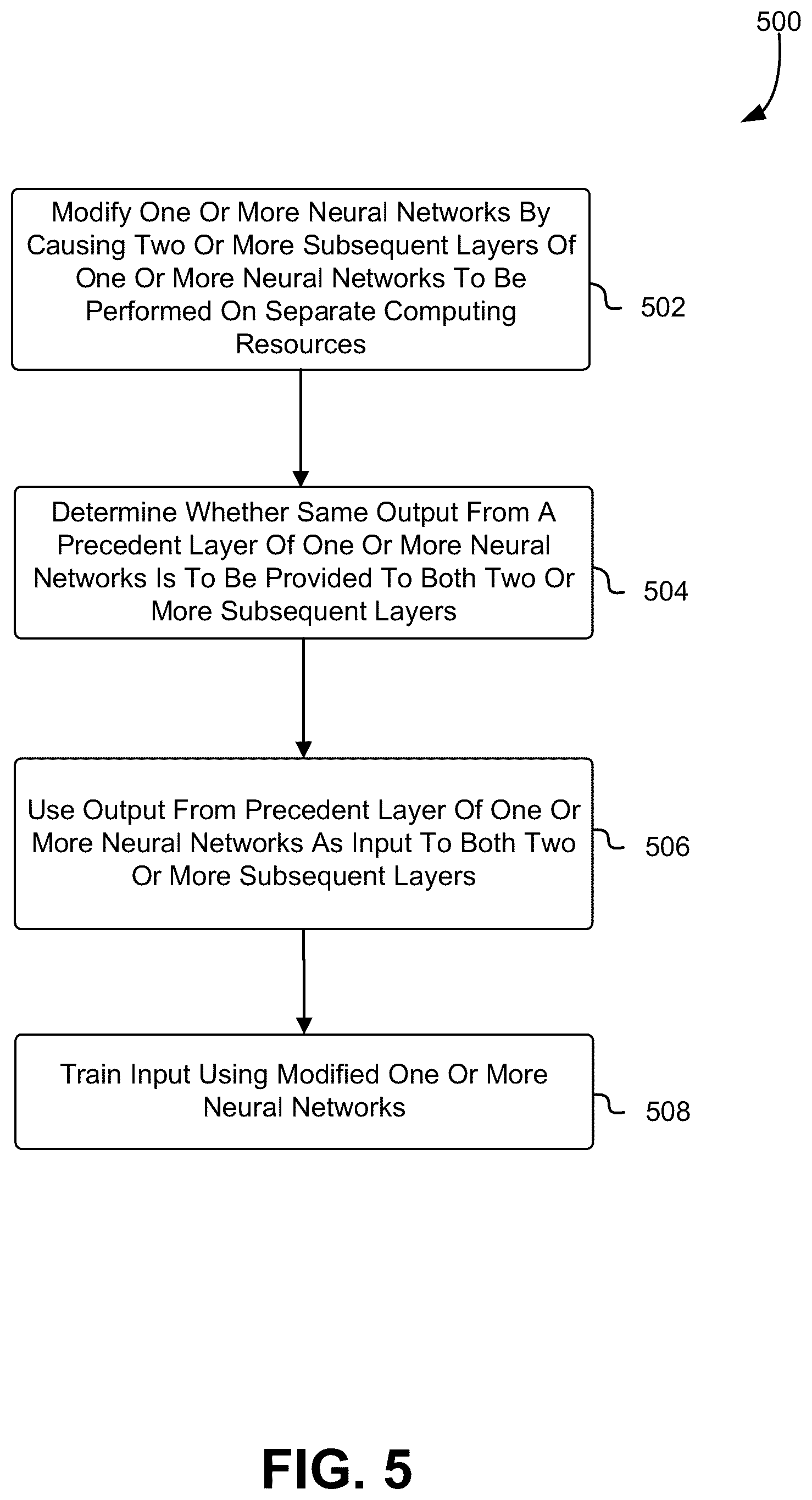 Patent US12602921 Figure 5 – Techniques for modifying and training a neural network