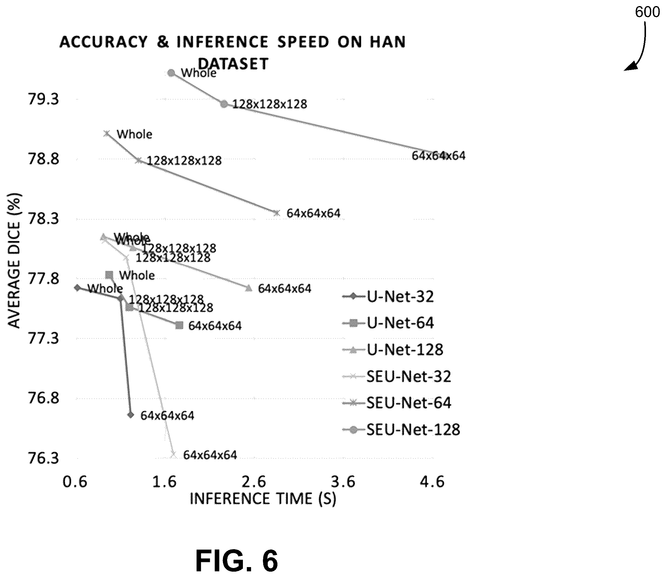 Patent US12602921 Figure 6 – Techniques for modifying and training a neural network