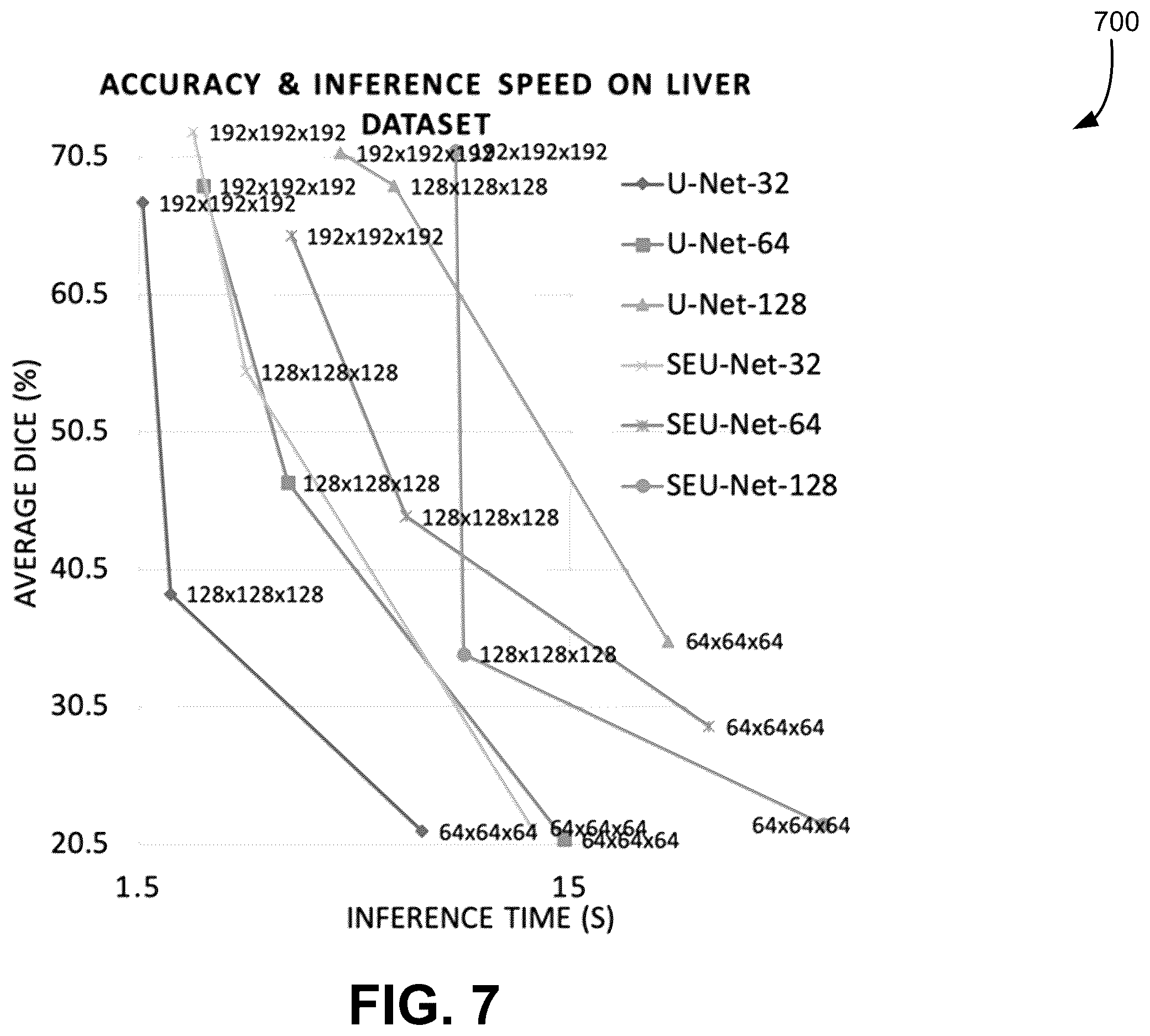 Patent US12602921 Figure 7 – Techniques for modifying and training a neural network