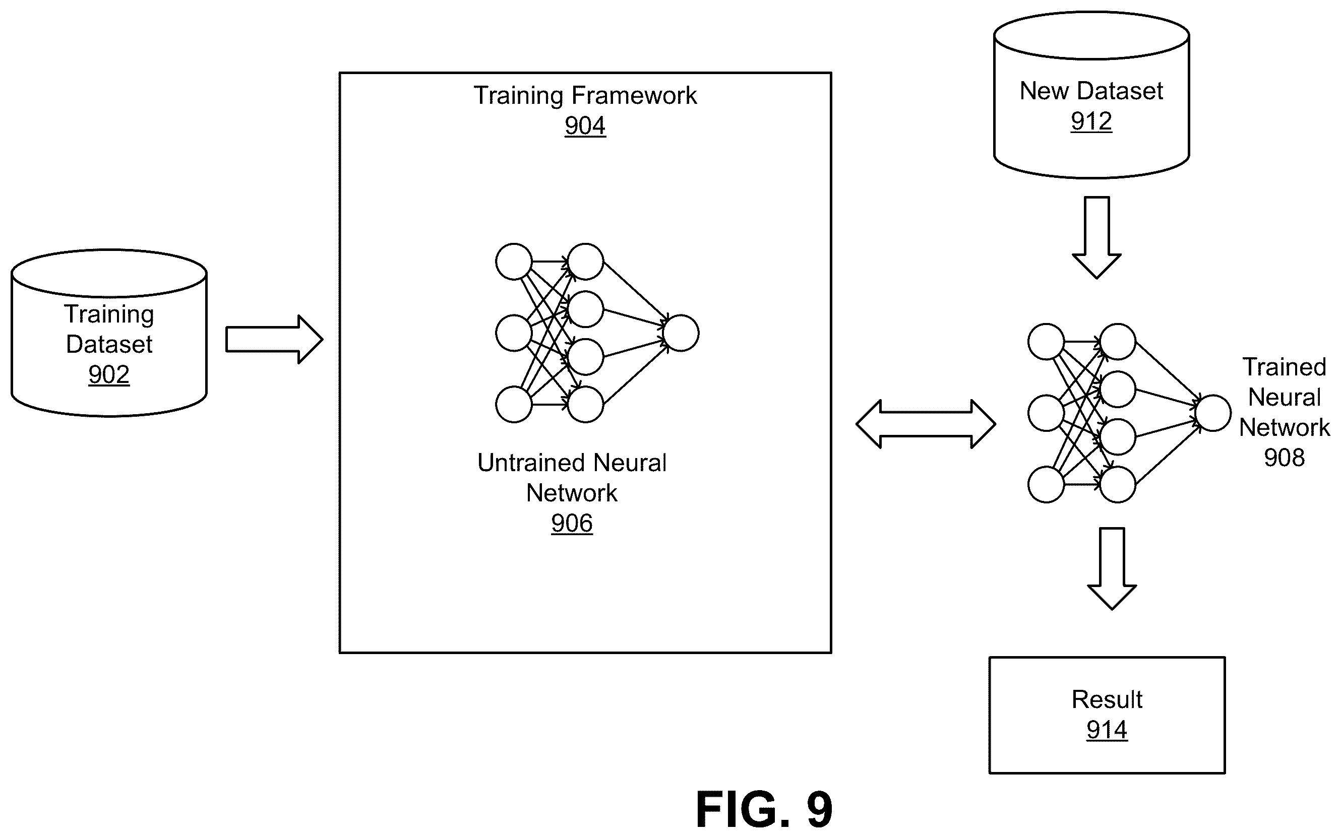 Patent US12602921 Figure 9 – Techniques for modifying and training a neural network