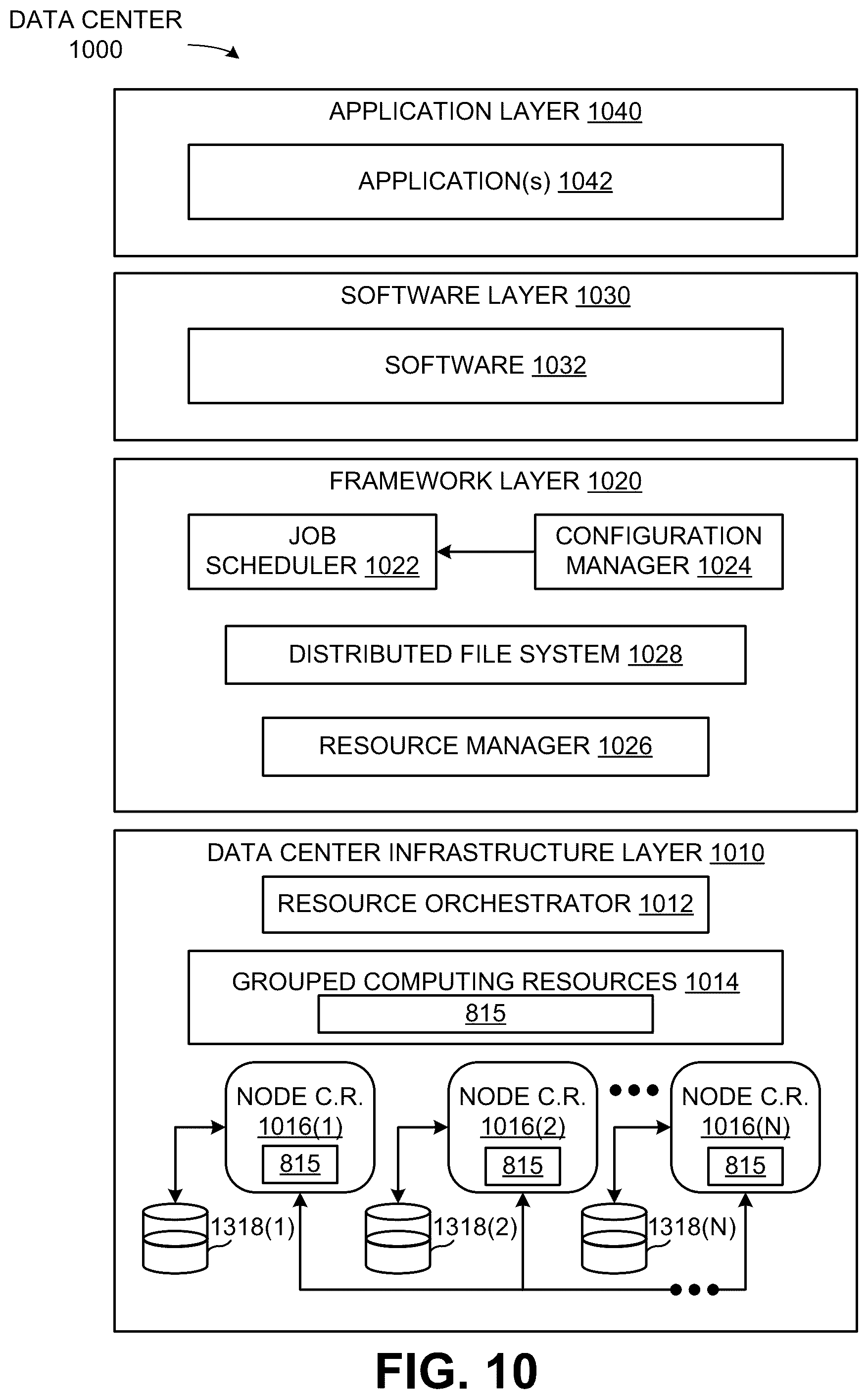 Patent US12602921 Figure 10 – Techniques for modifying and training a neural network