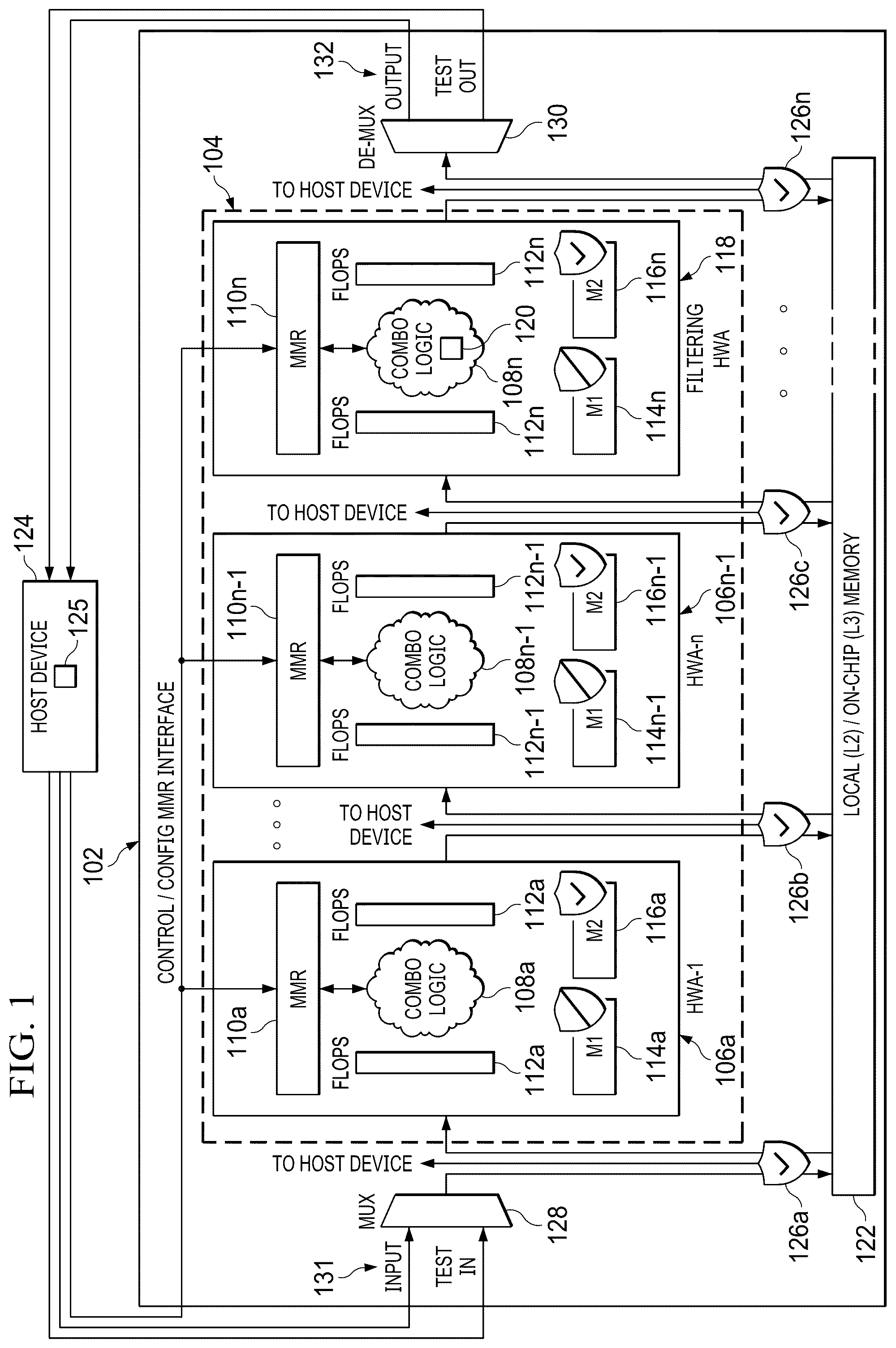 Patent US12602923 Figure 1 – Methods and apparatus to provide an efficient safety mechanism for signal processing hardware