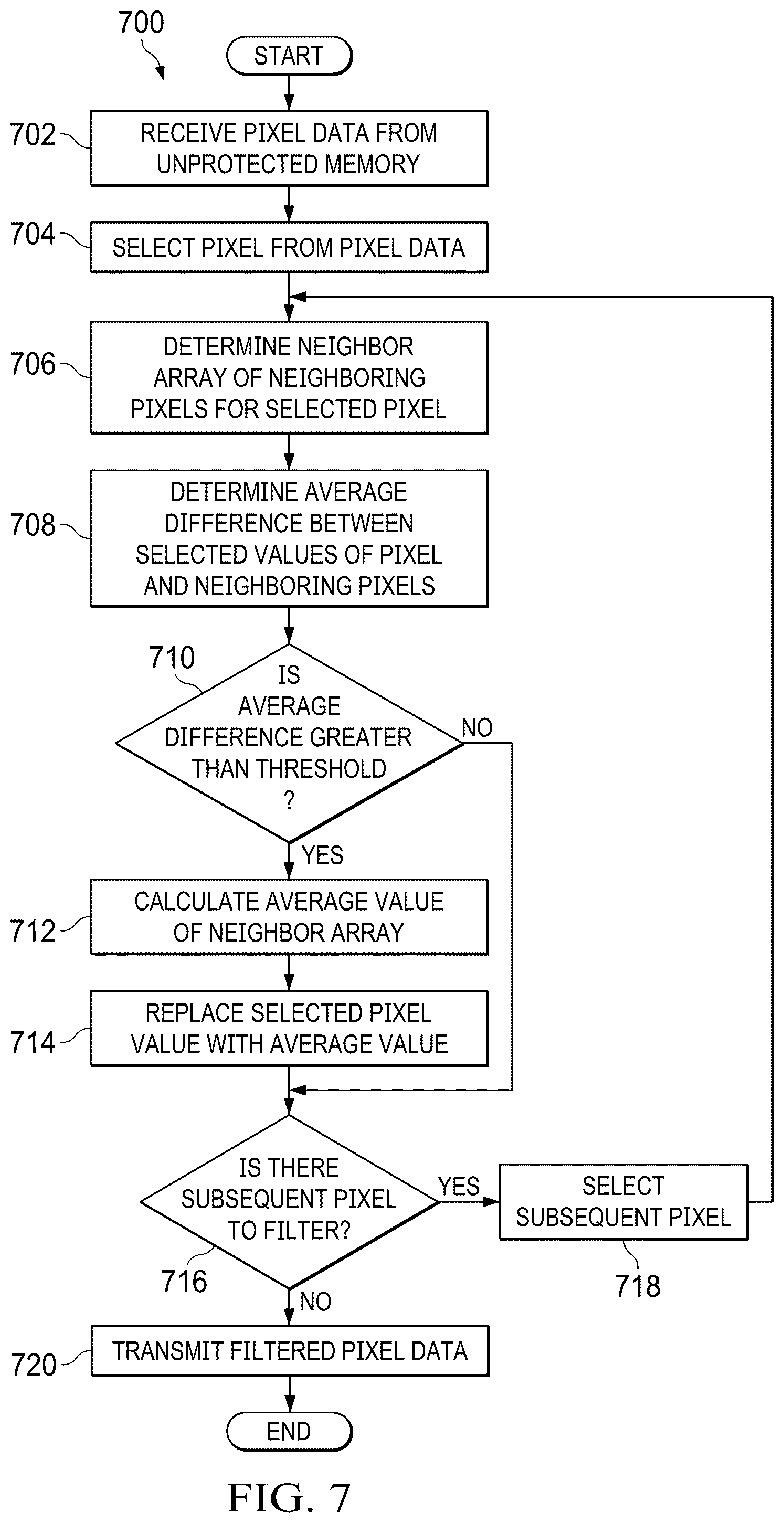 Patent US12602923 Figure 5 – Methods and apparatus to provide an efficient safety mechanism for signal processing hardware
