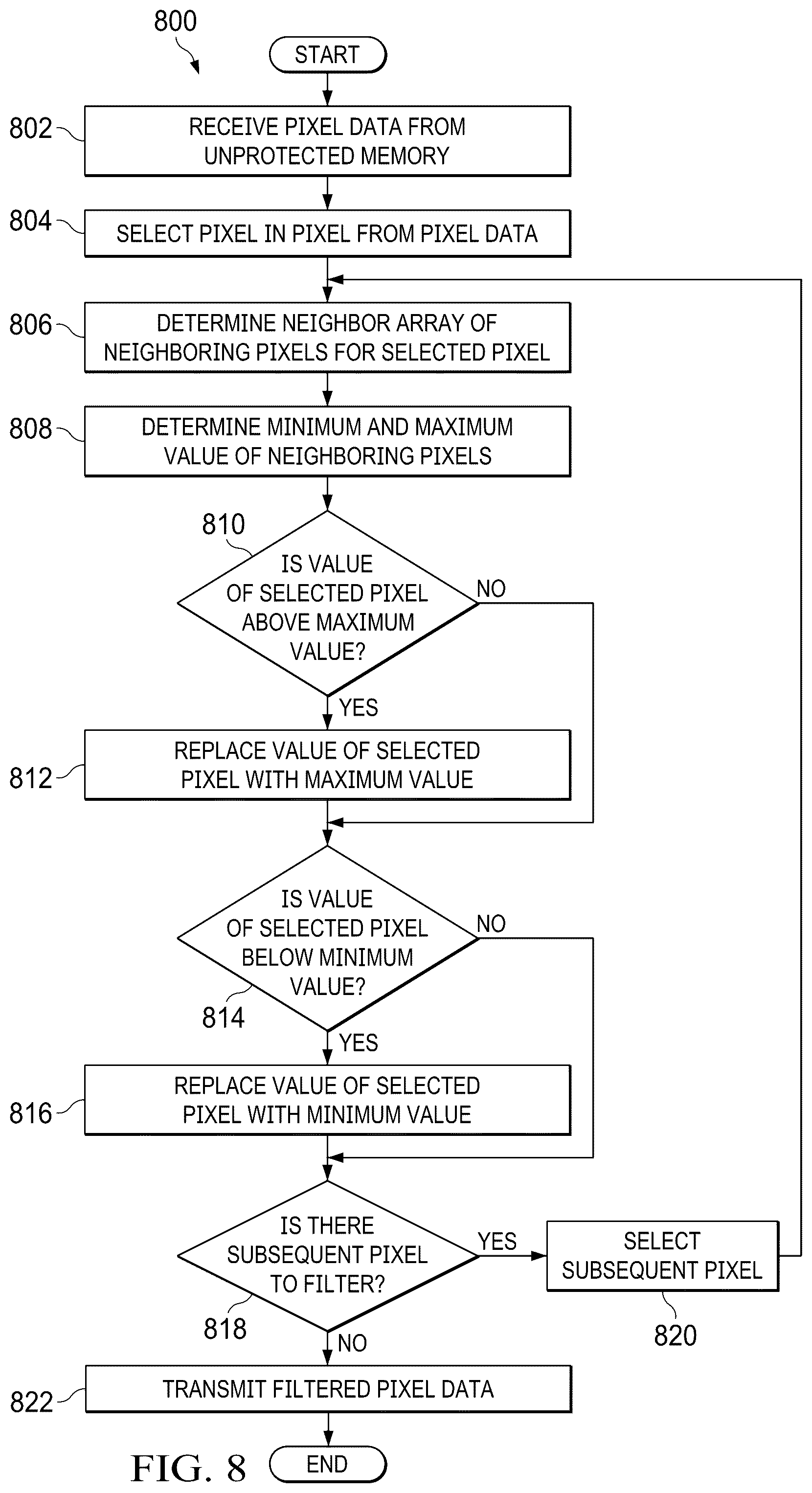 Patent US12602923 Figure 6 – Methods and apparatus to provide an efficient safety mechanism for signal processing hardware