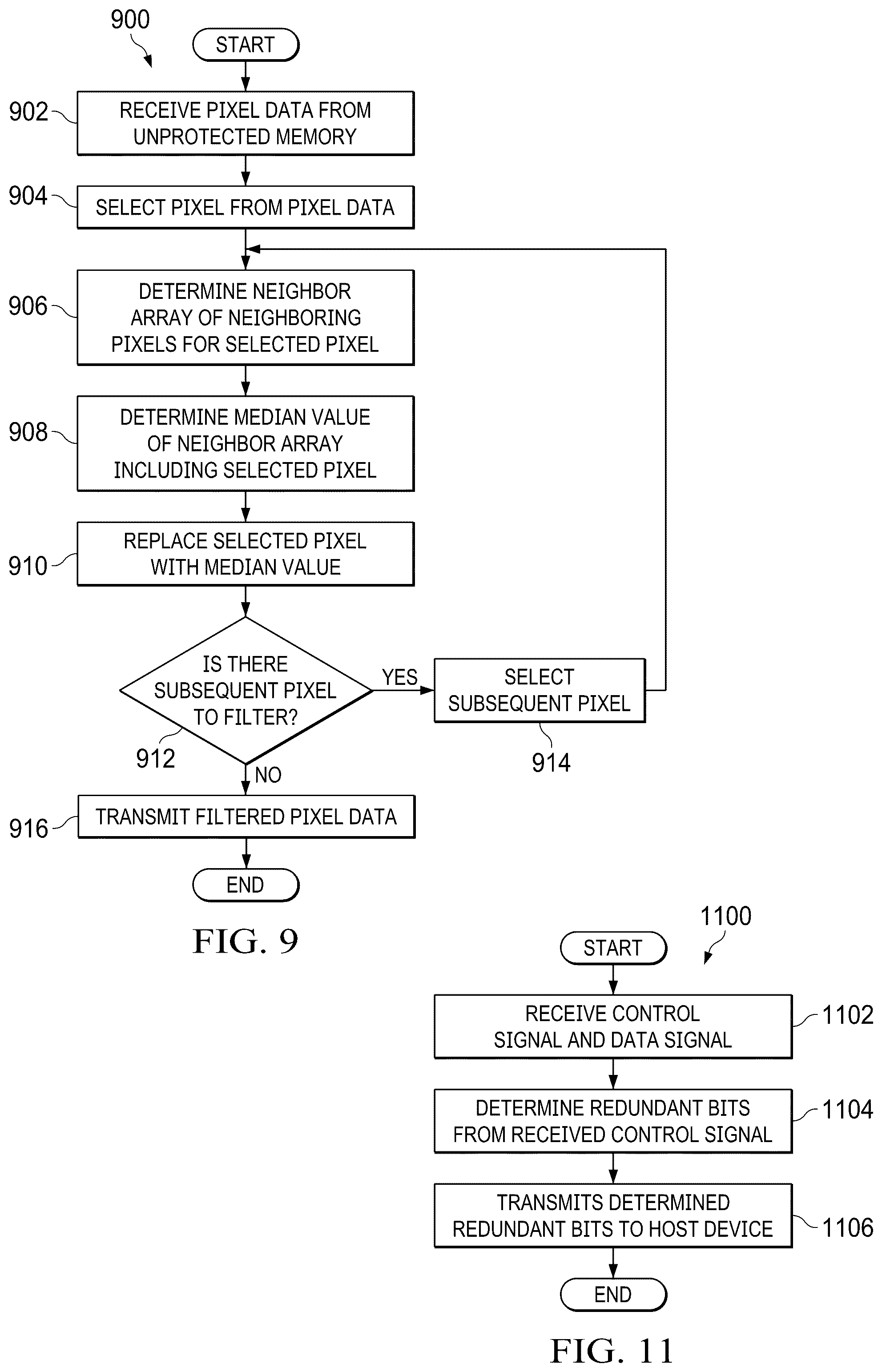 Patent US12602923 Figure 7 – Methods and apparatus to provide an efficient safety mechanism for signal processing hardware