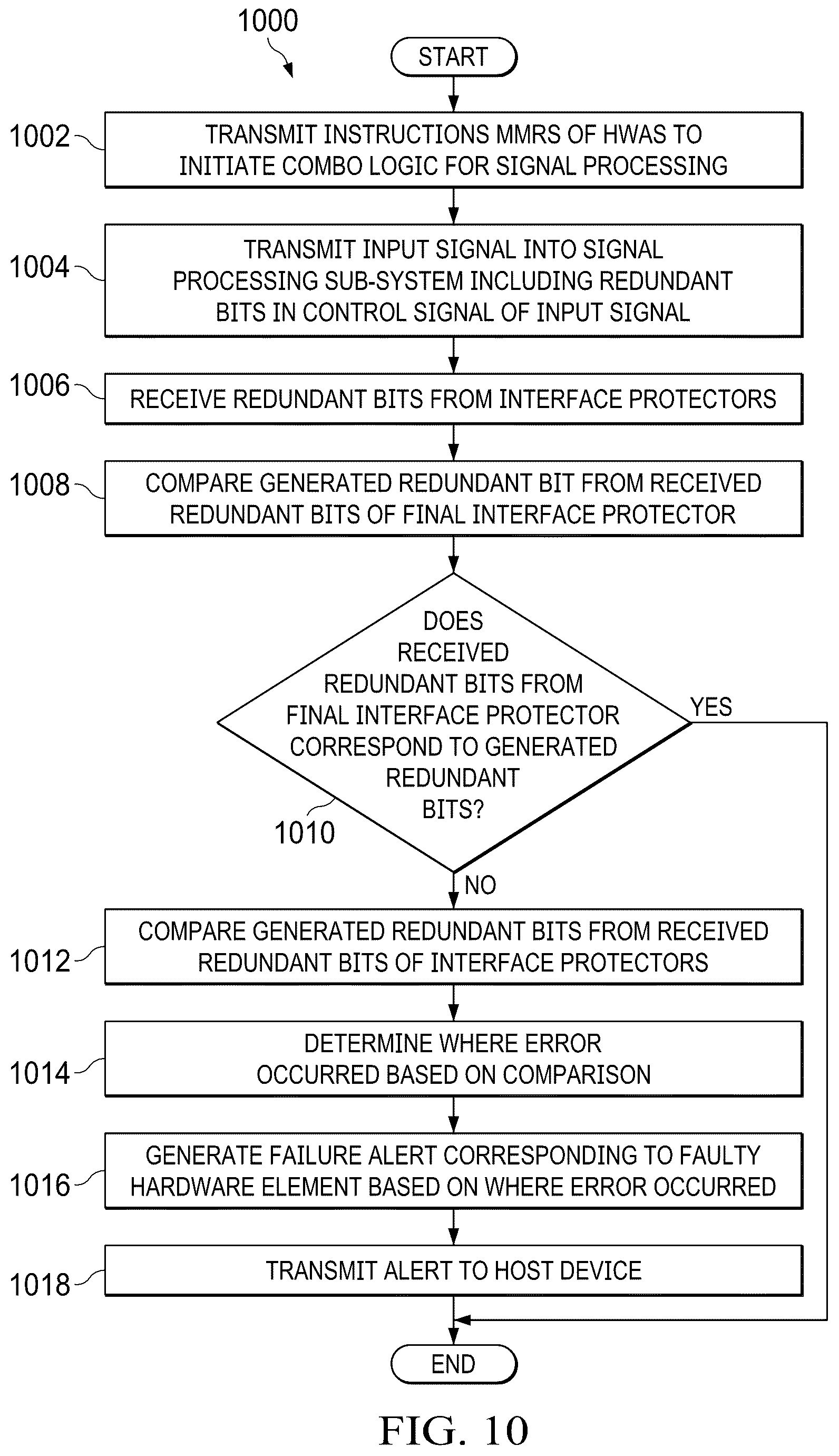 Patent US12602923 Figure 8 – Methods and apparatus to provide an efficient safety mechanism for signal processing hardware