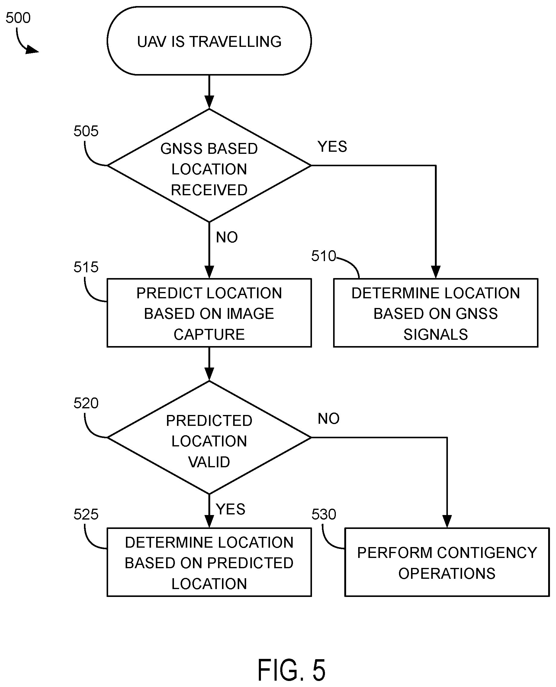 Patent US12602924 Figure 8 – Method for semantic localization of an unmanned aerial vehicle