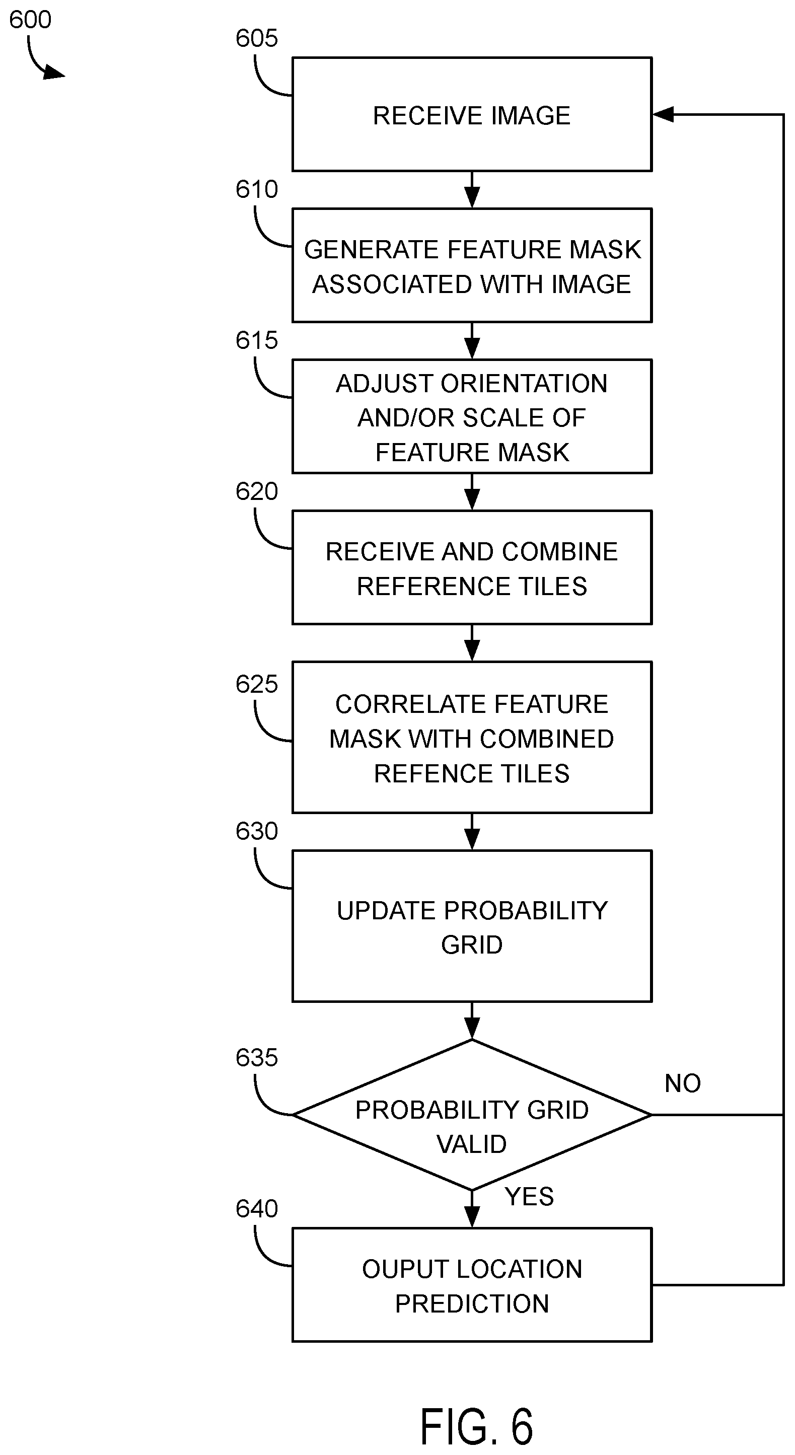 Patent US12602924 Figure 9 – Method for semantic localization of an unmanned aerial vehicle