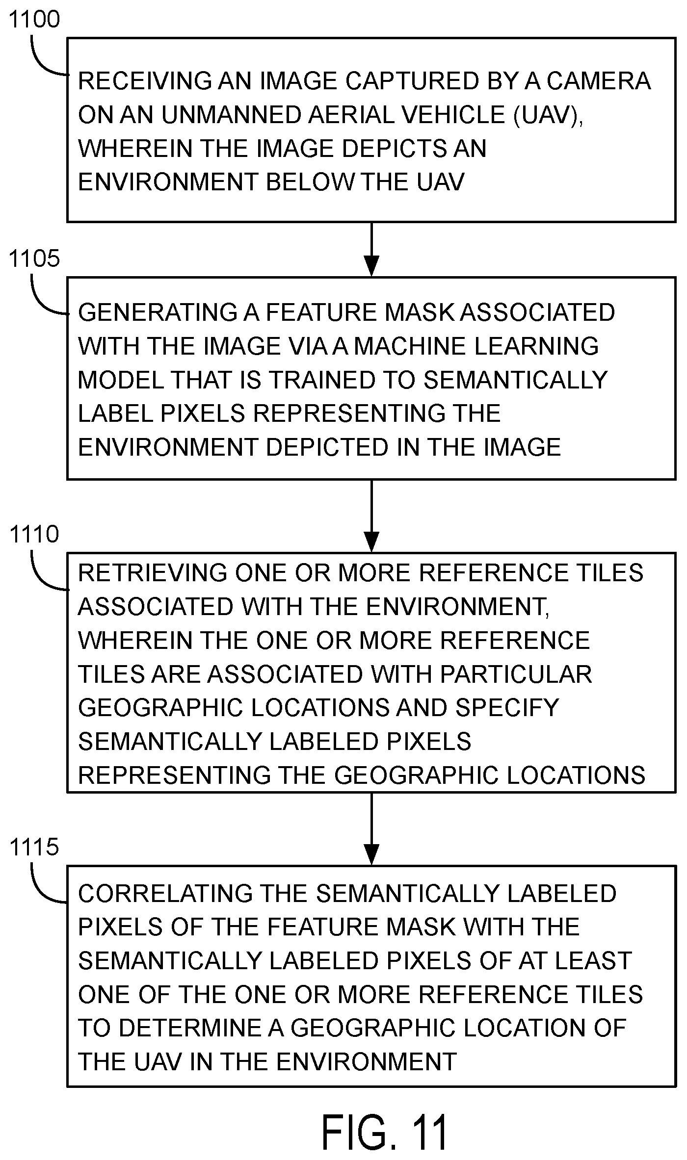 Patent US12602924 Figure 17 – Method for semantic localization of an unmanned aerial vehicle