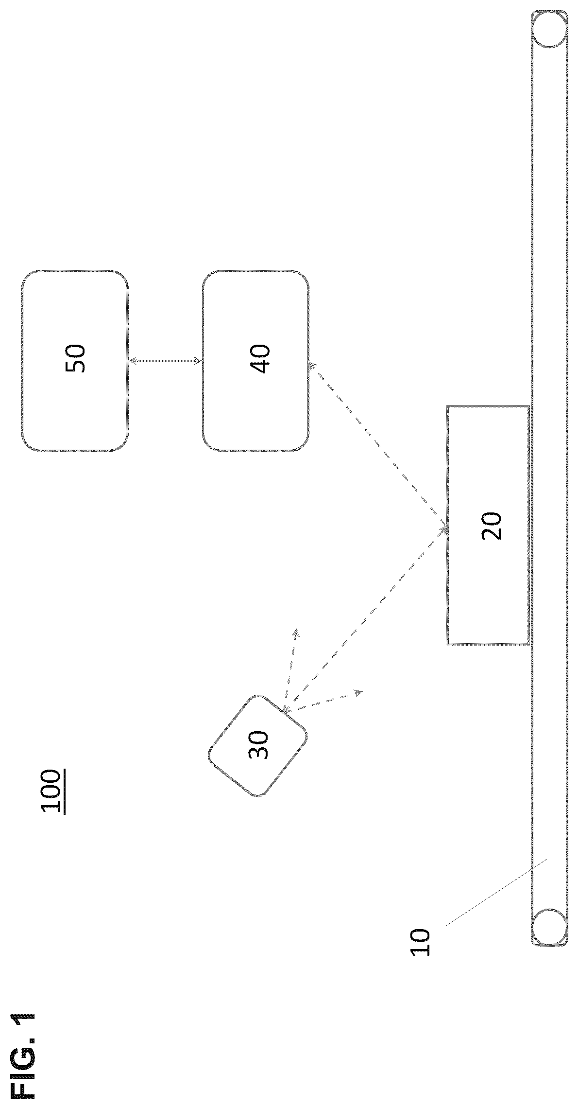 Patent US12602925 Figure 1 – Hyperspectral image analysis using machine learning