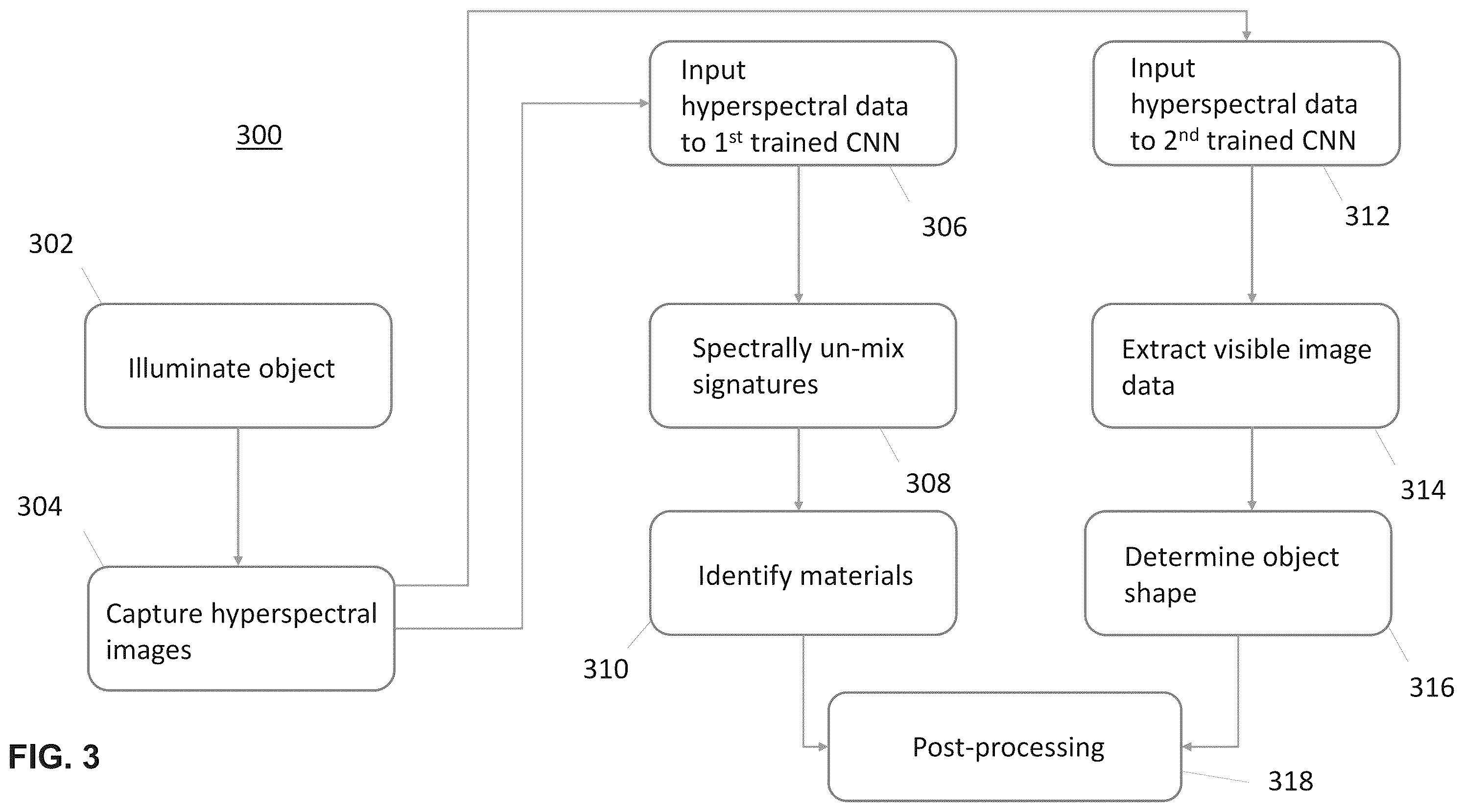 Patent US12602925 Figure 3 – Hyperspectral image analysis using machine learning