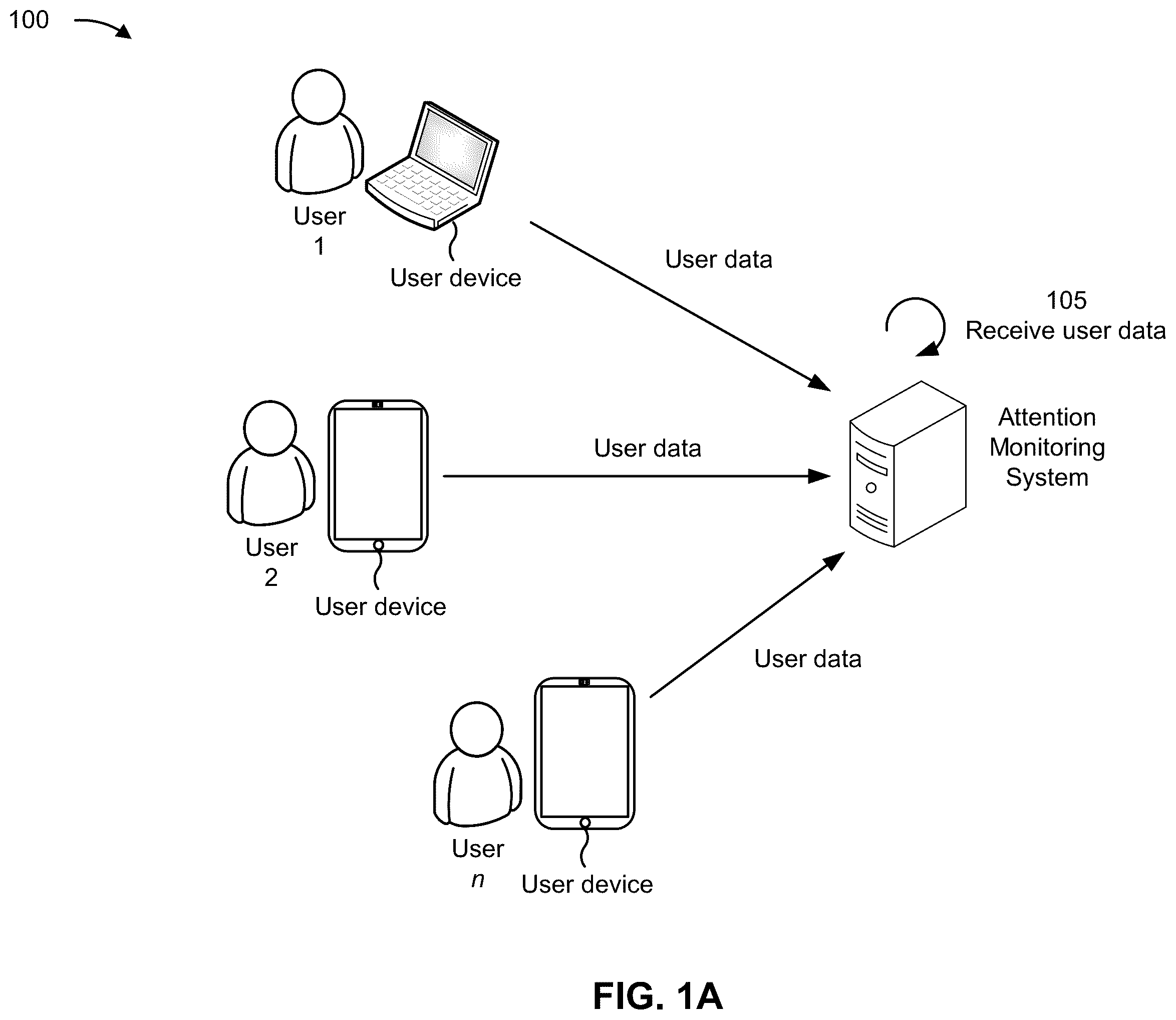 Patent US12602926 — Attention monitoring in a video conferencing session — Figure 1