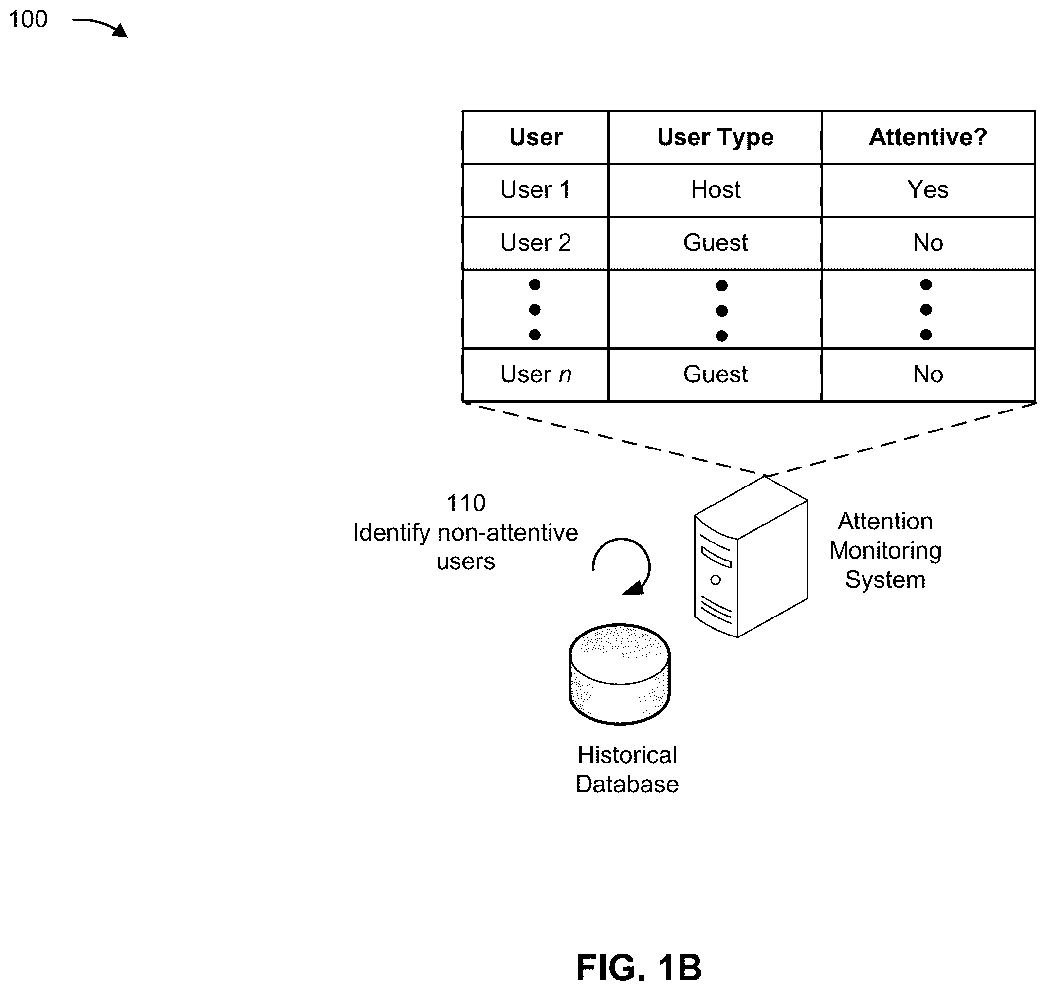 Patent US12602926 Figure 2 – Attention monitoring in a video conferencing session