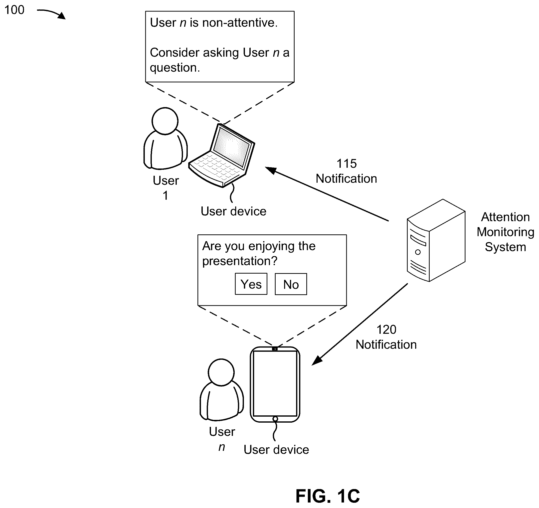 Patent US12602926 Figure 3 – Attention monitoring in a video conferencing session