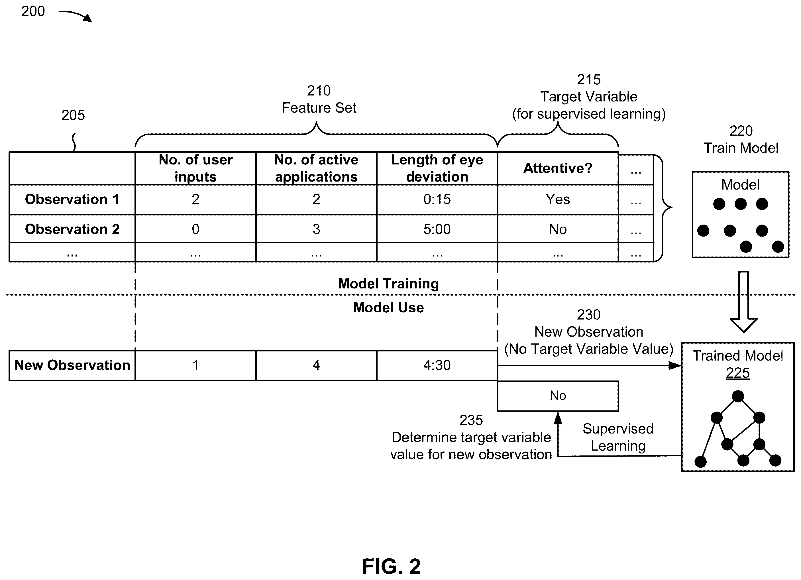 Patent US12602926 Figure 4 – Attention monitoring in a video conferencing session