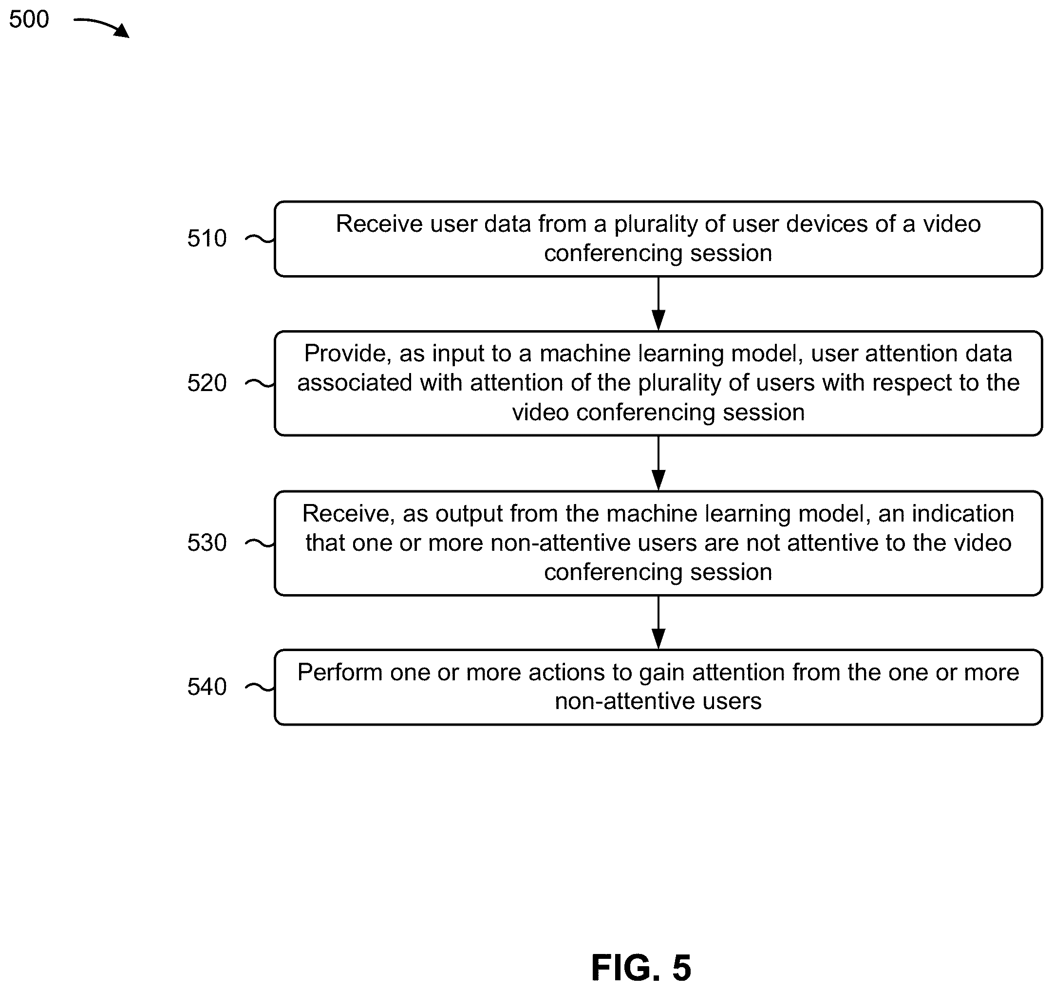 Patent US12602926 Figure 7 – Attention monitoring in a video conferencing session