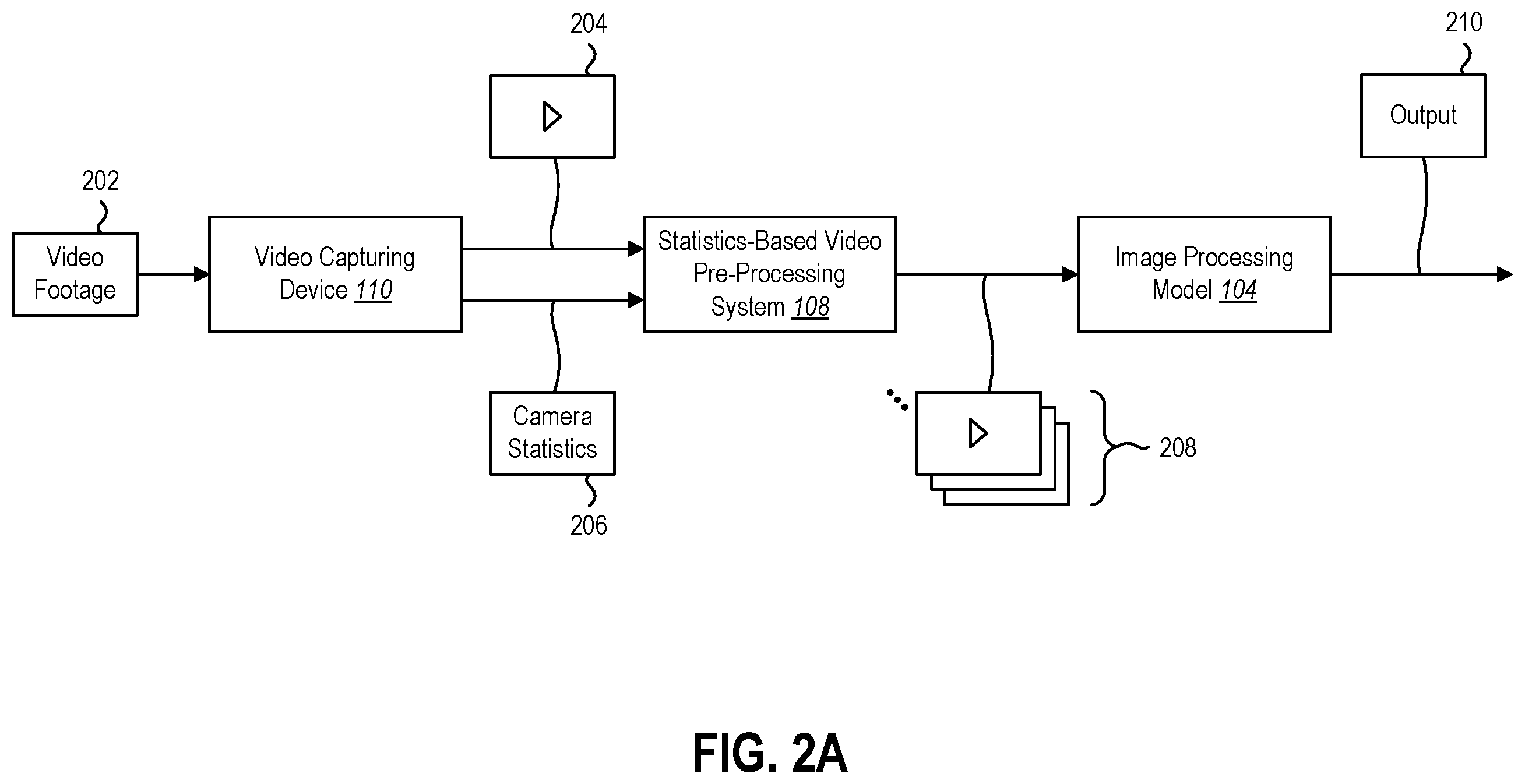 Patent US12602927 Figure 2 – Pre-processing image frames based on camera statistics