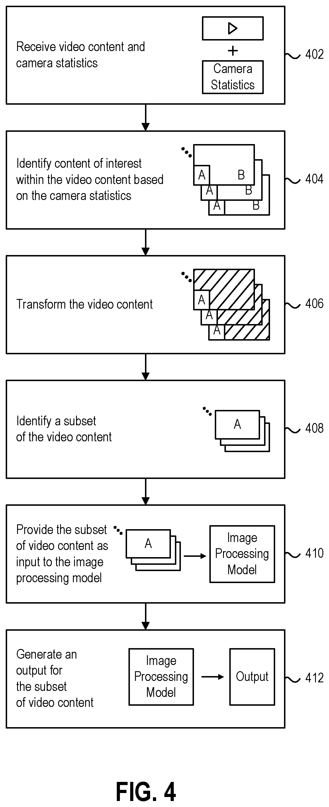 Patent US12602927 Figure 5 – Pre-processing image frames based on camera statistics