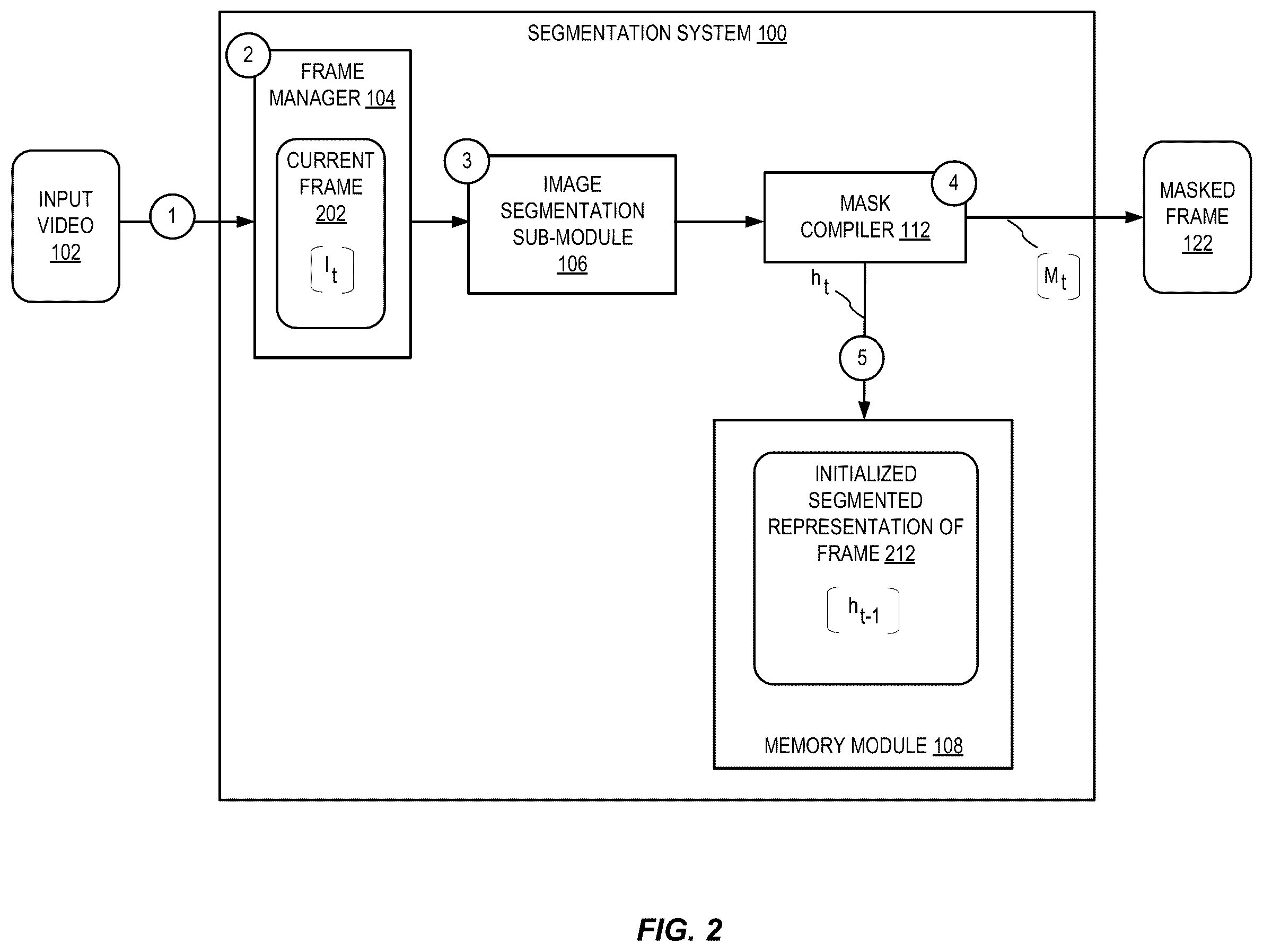 Patent US12602928 Figure 2 – Mask propagation for video segmentation