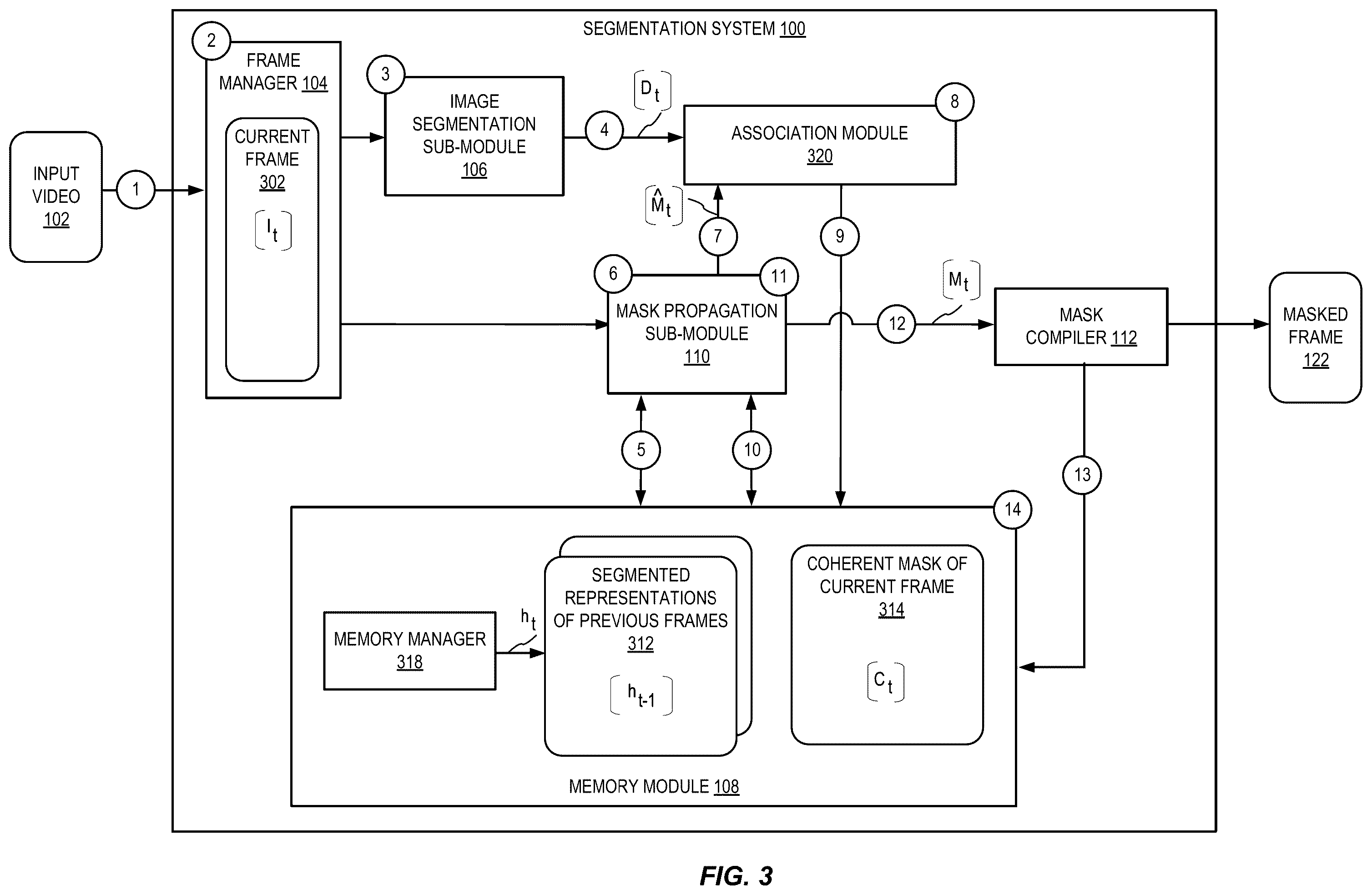 Patent US12602928 Figure 3 – Mask propagation for video segmentation