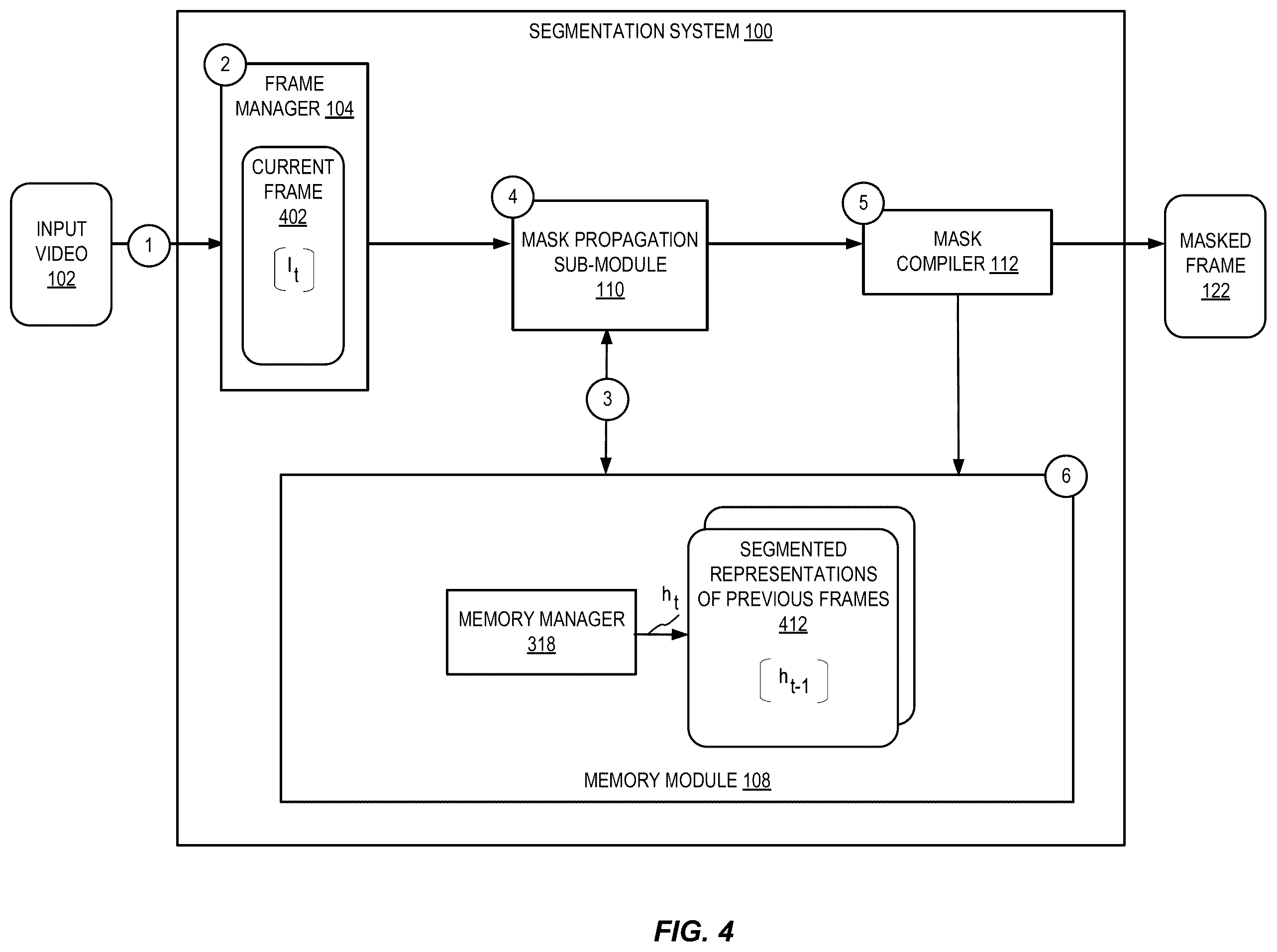 Patent US12602928 Figure 4 – Mask propagation for video segmentation