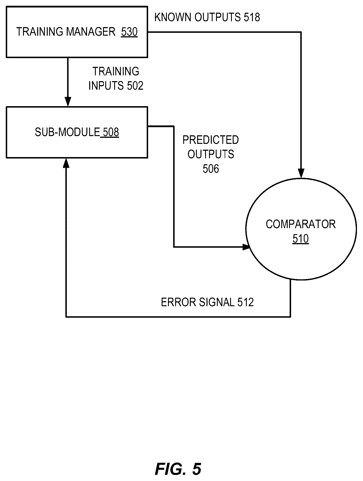 Patent US12602928 Figure 5 – Mask propagation for video segmentation