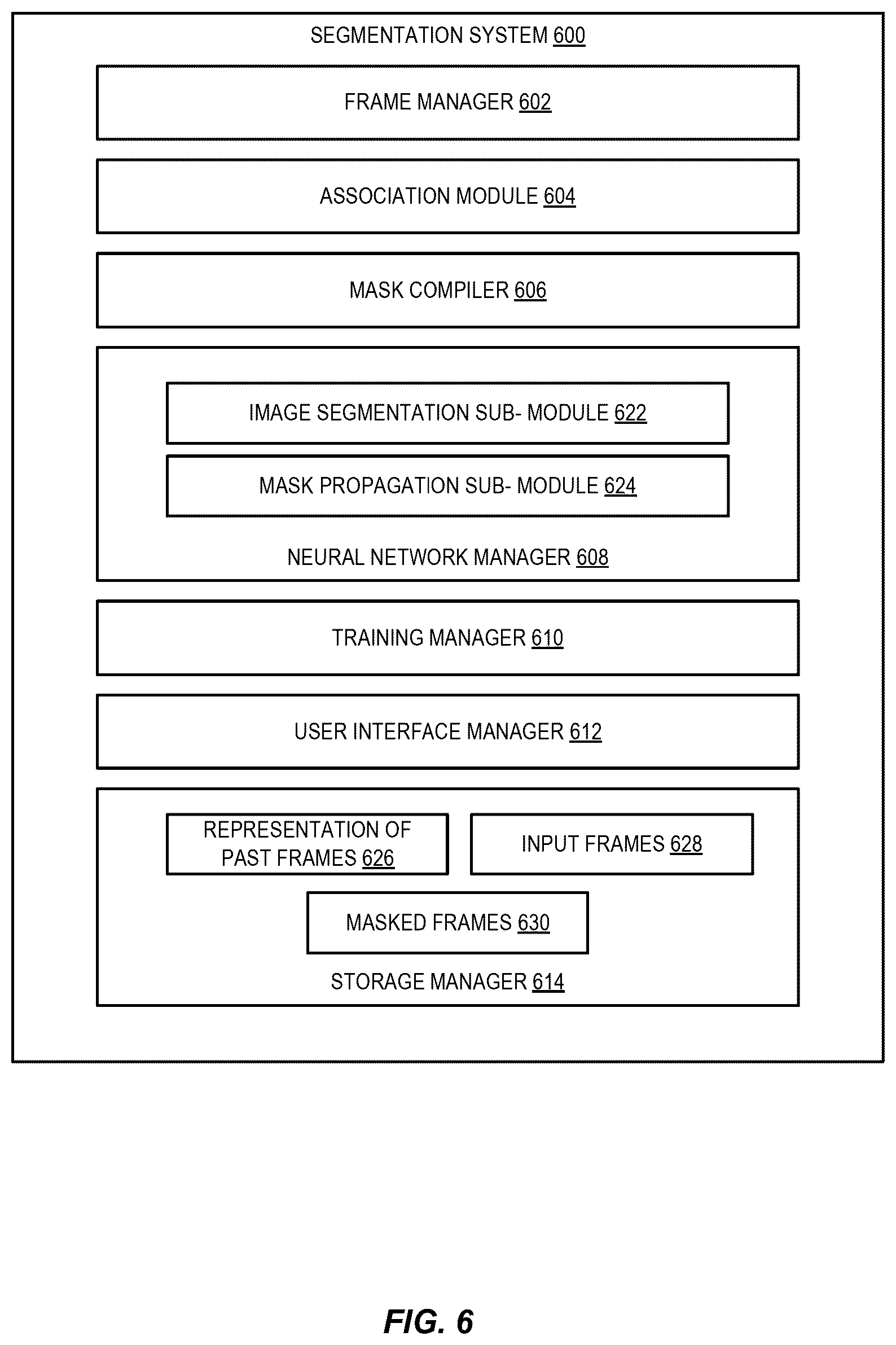 Patent US12602928 Figure 6 – Mask propagation for video segmentation