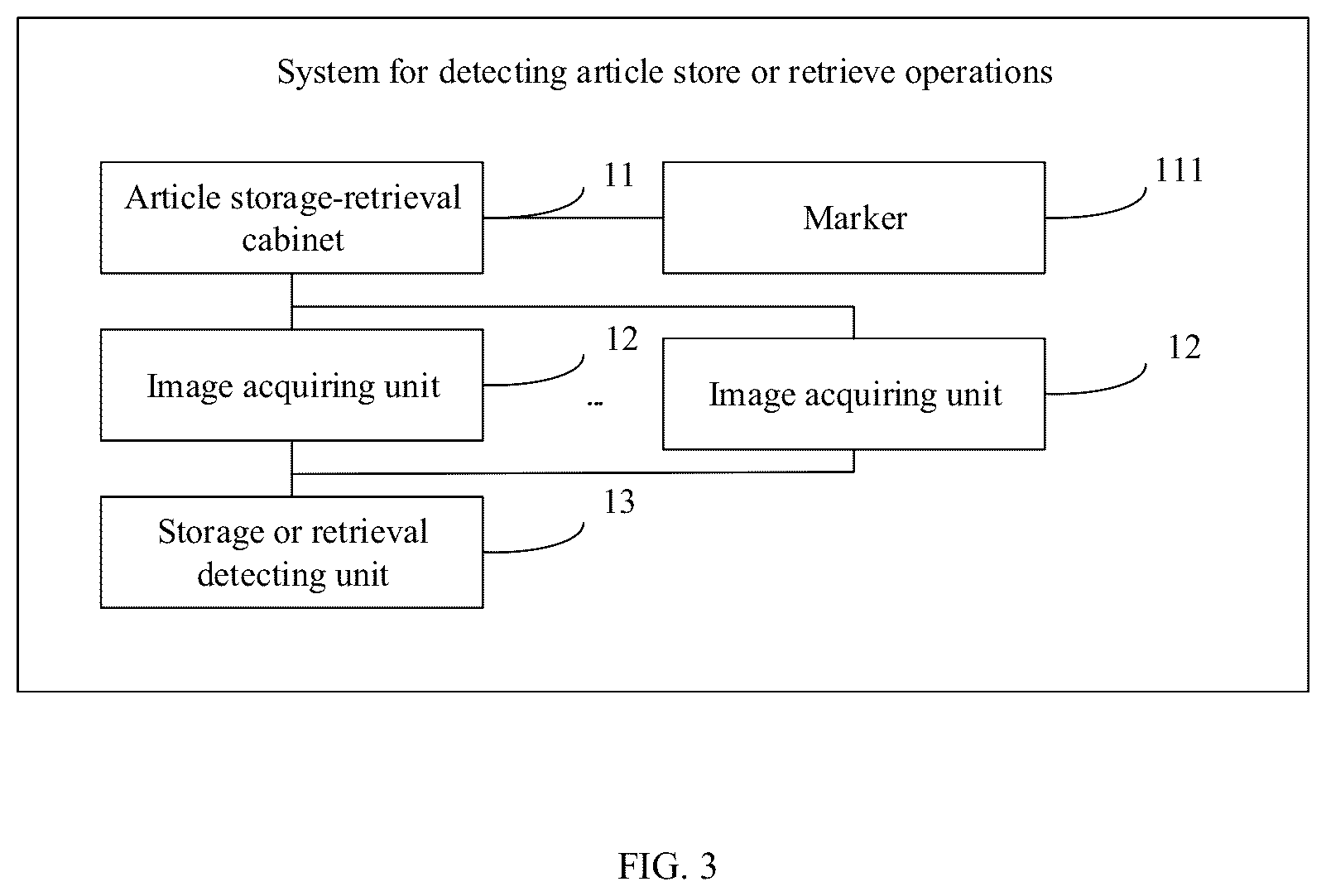 Patent US12602929 Figure 2 – System, method and apparatus for detecting article store or retrieve operations