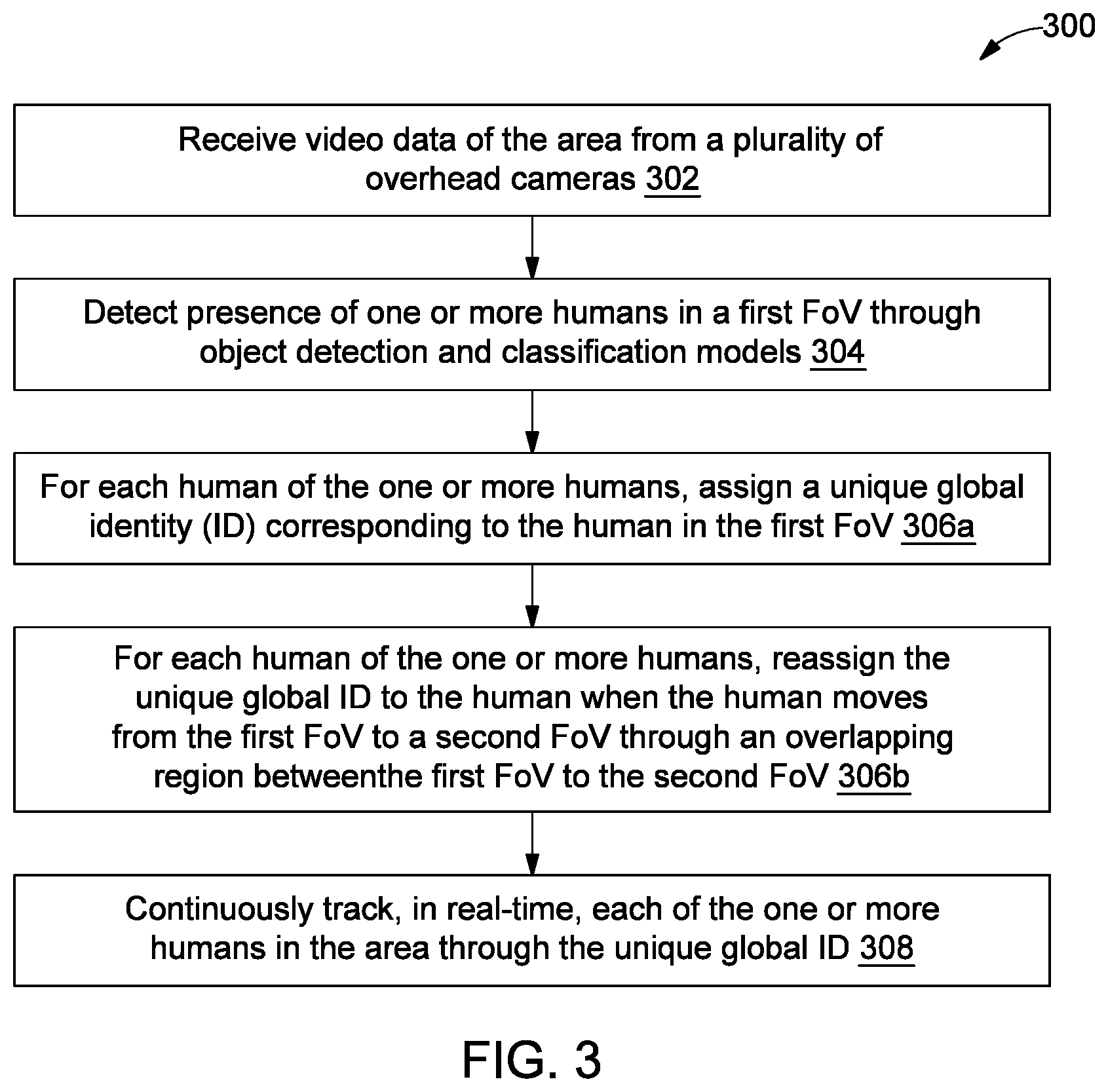 Patent US12602930 Figure 3 – Method and system for continuously tracking humans in an area