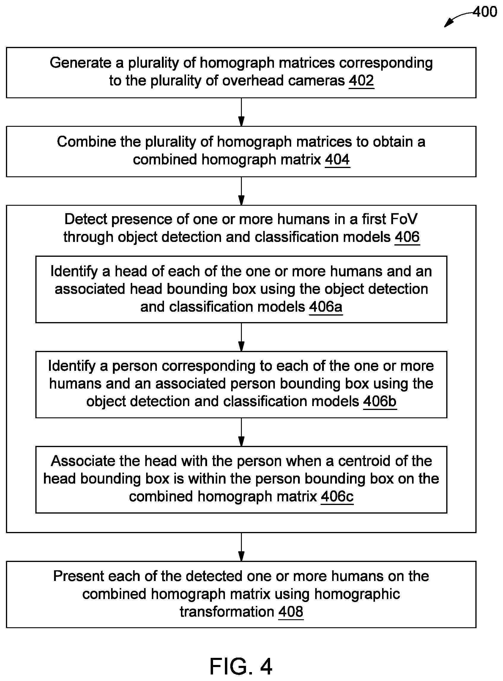 Patent US12602930 Figure 4 – Method and system for continuously tracking humans in an area