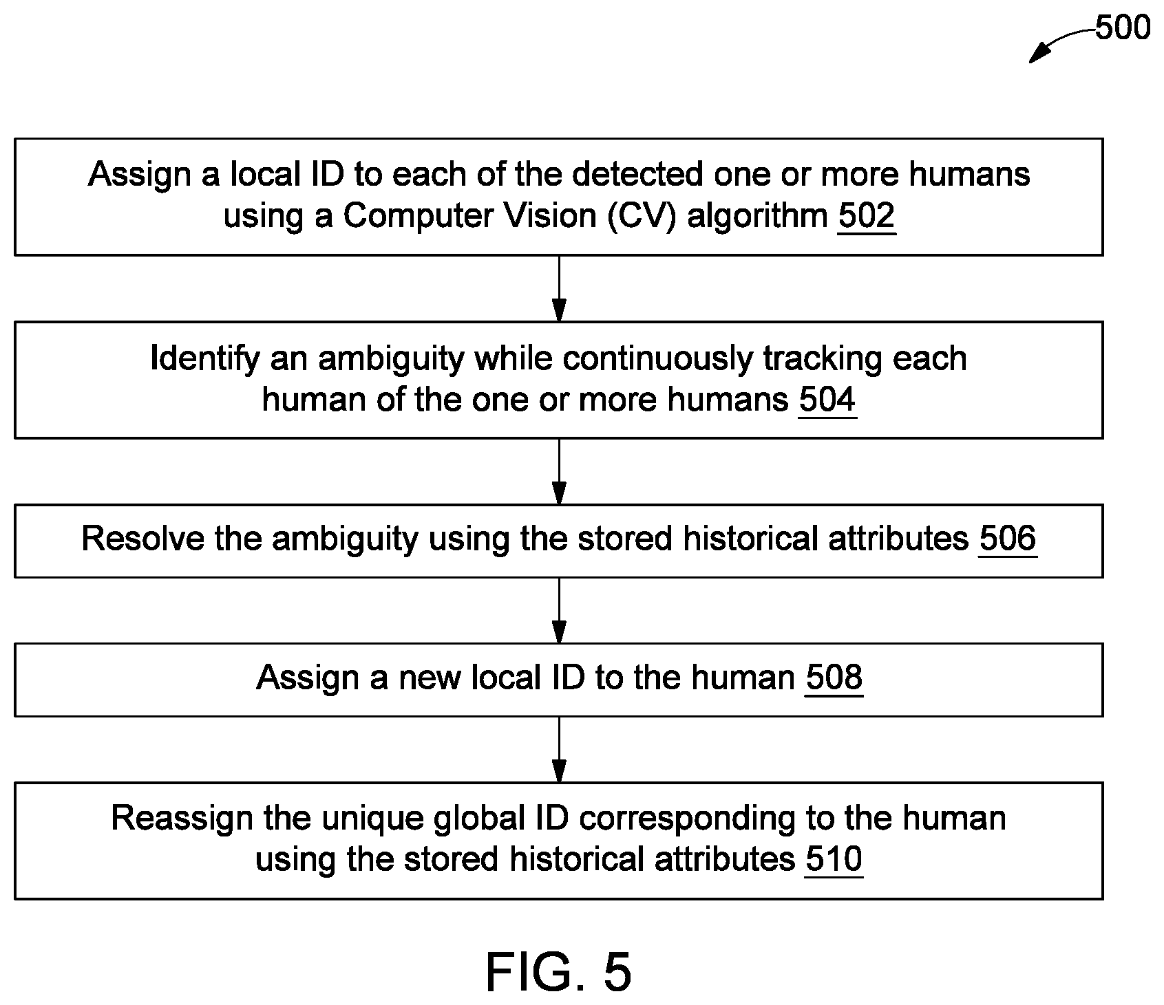Patent US12602930 Figure 5 – Method and system for continuously tracking humans in an area