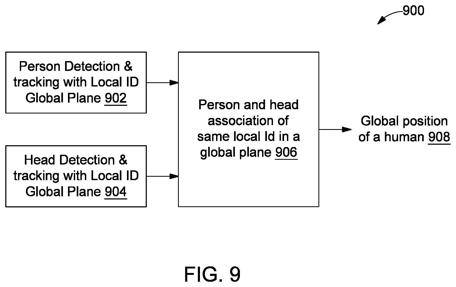 Patent US12602930 Figure 9 – Method and system for continuously tracking humans in an area