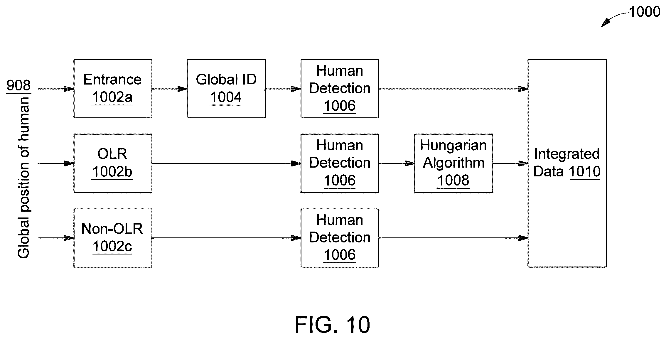Patent US12602930 Figure 10 – Method and system for continuously tracking humans in an area