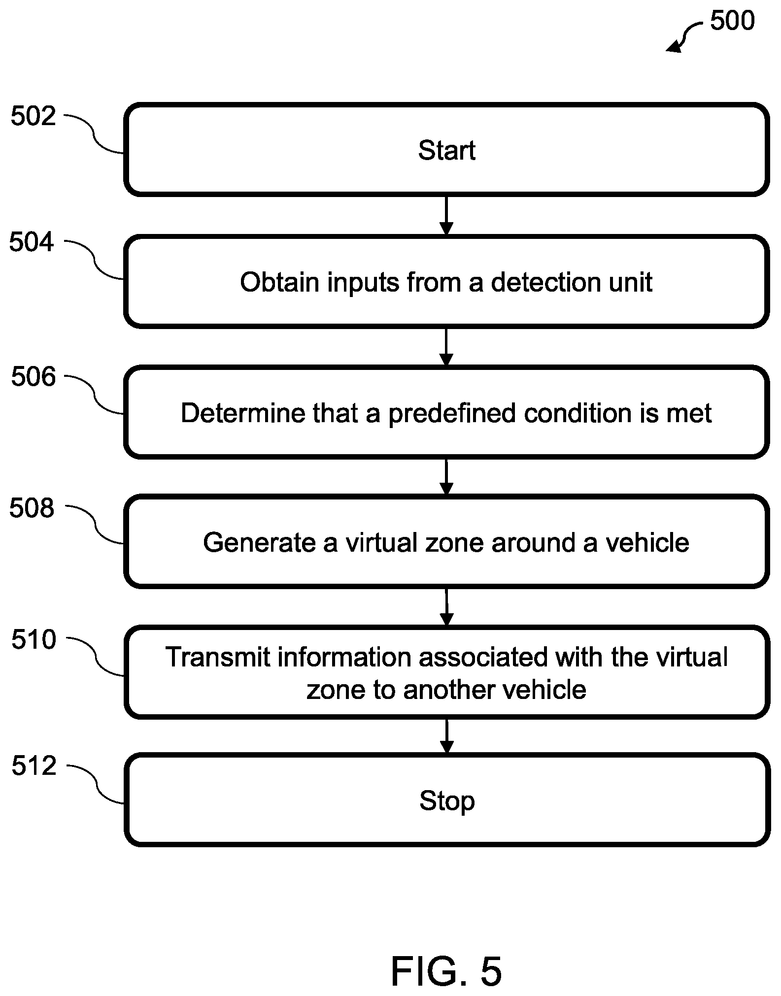 Patent US12602932 Figure 5 – Systems and methods for monitoring users exiting a vehicle