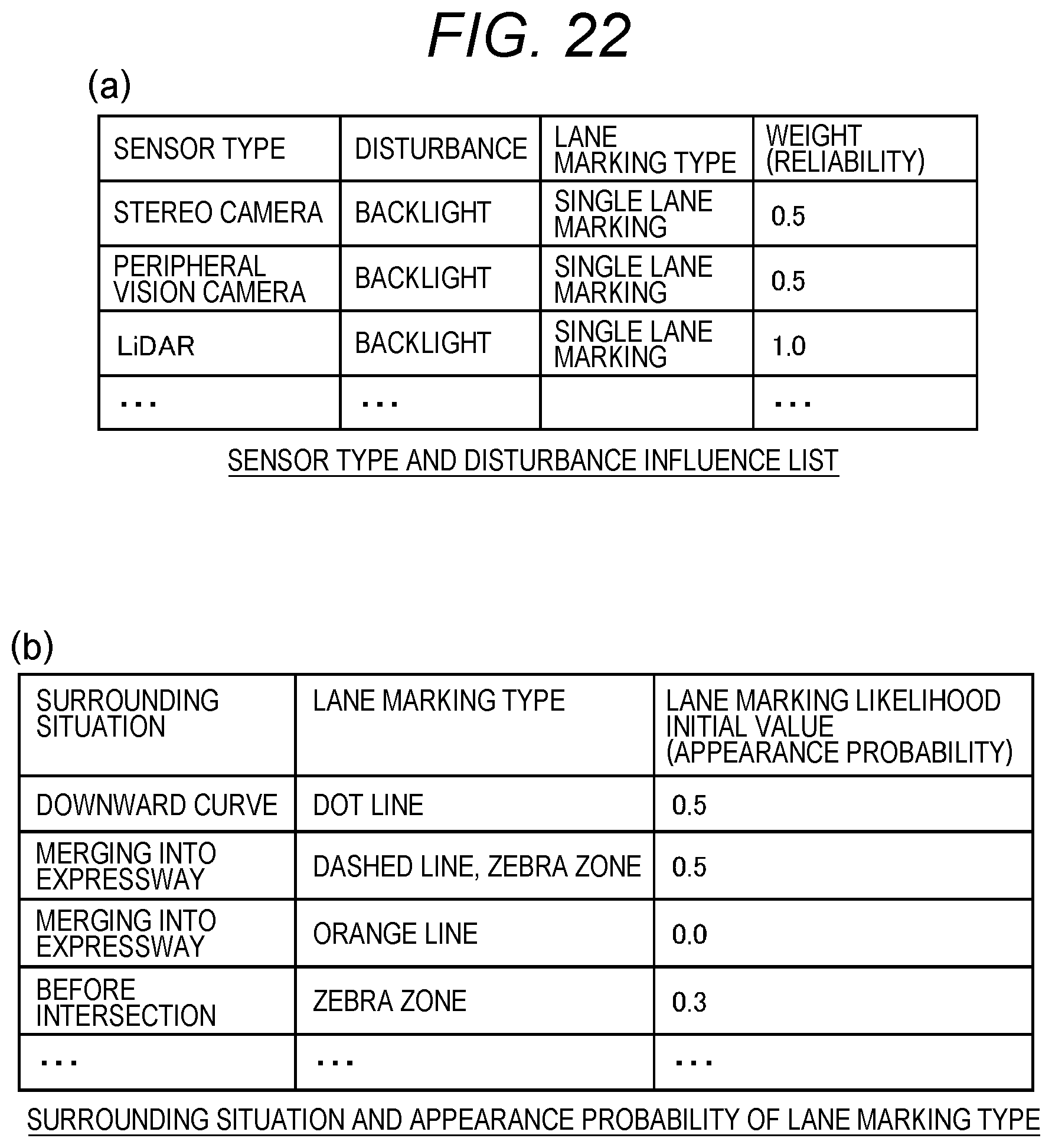 Patent US12602935 Figure 11 – Driving assistance device and driving assistance method