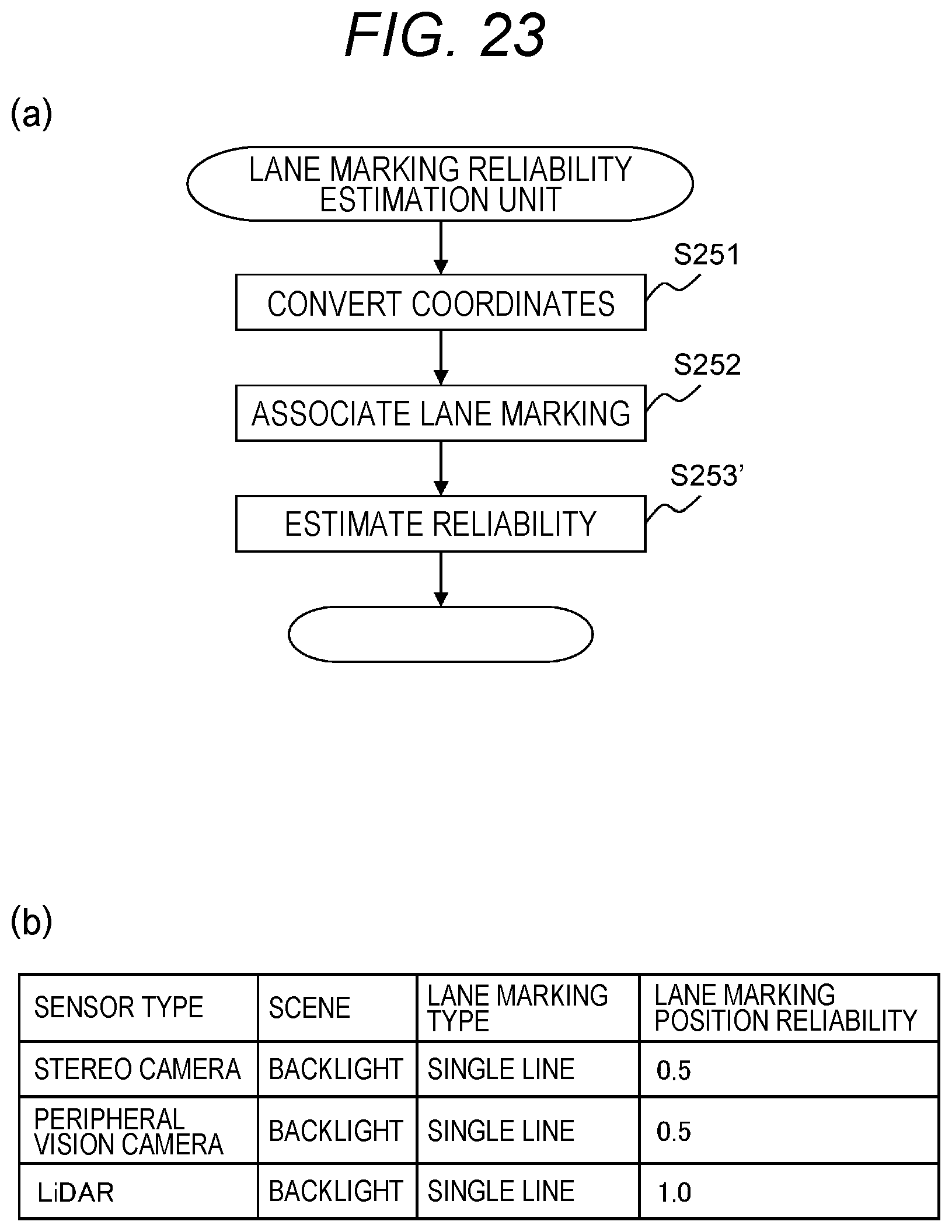 Patent US12602935 Figure 12 – Driving assistance device and driving assistance method