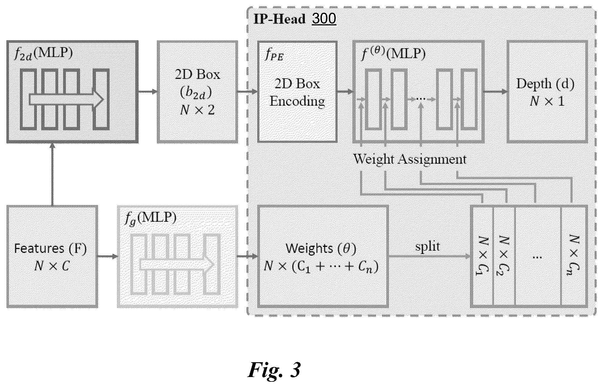 Patent US12602936 Figure 3 – Long-range 3D object detection using 2D bounding boxes