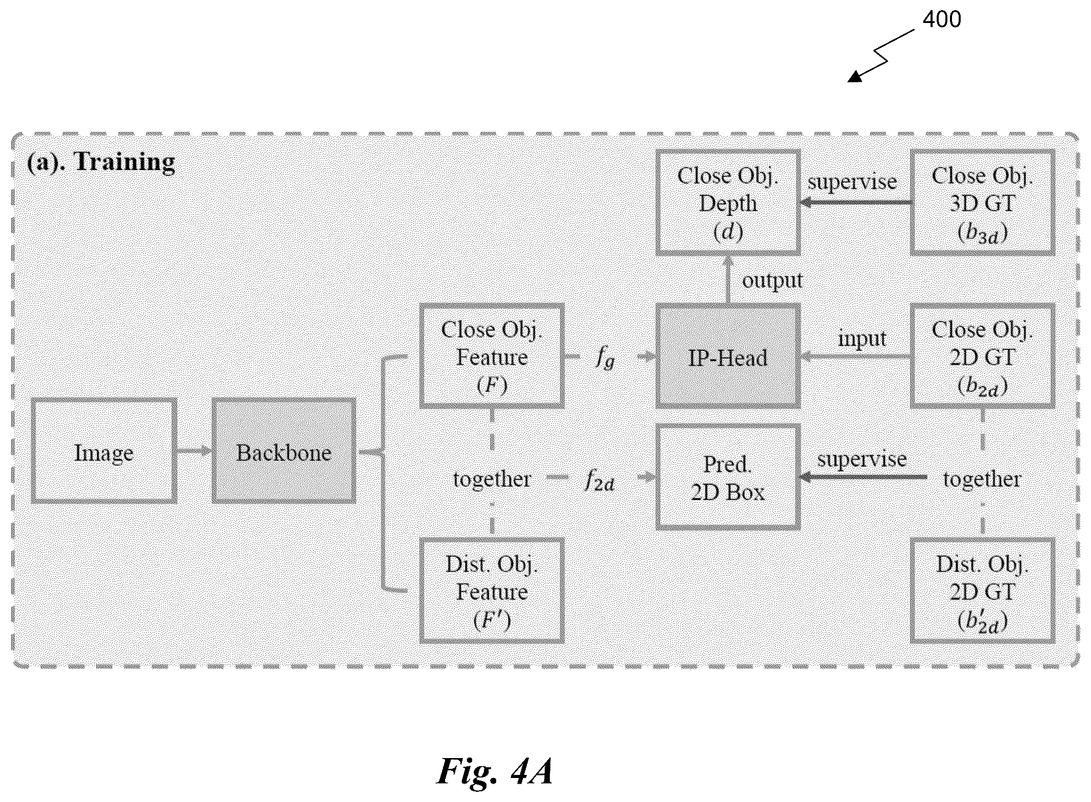 Patent US12602936 Figure 4 – Long-range 3D object detection using 2D bounding boxes