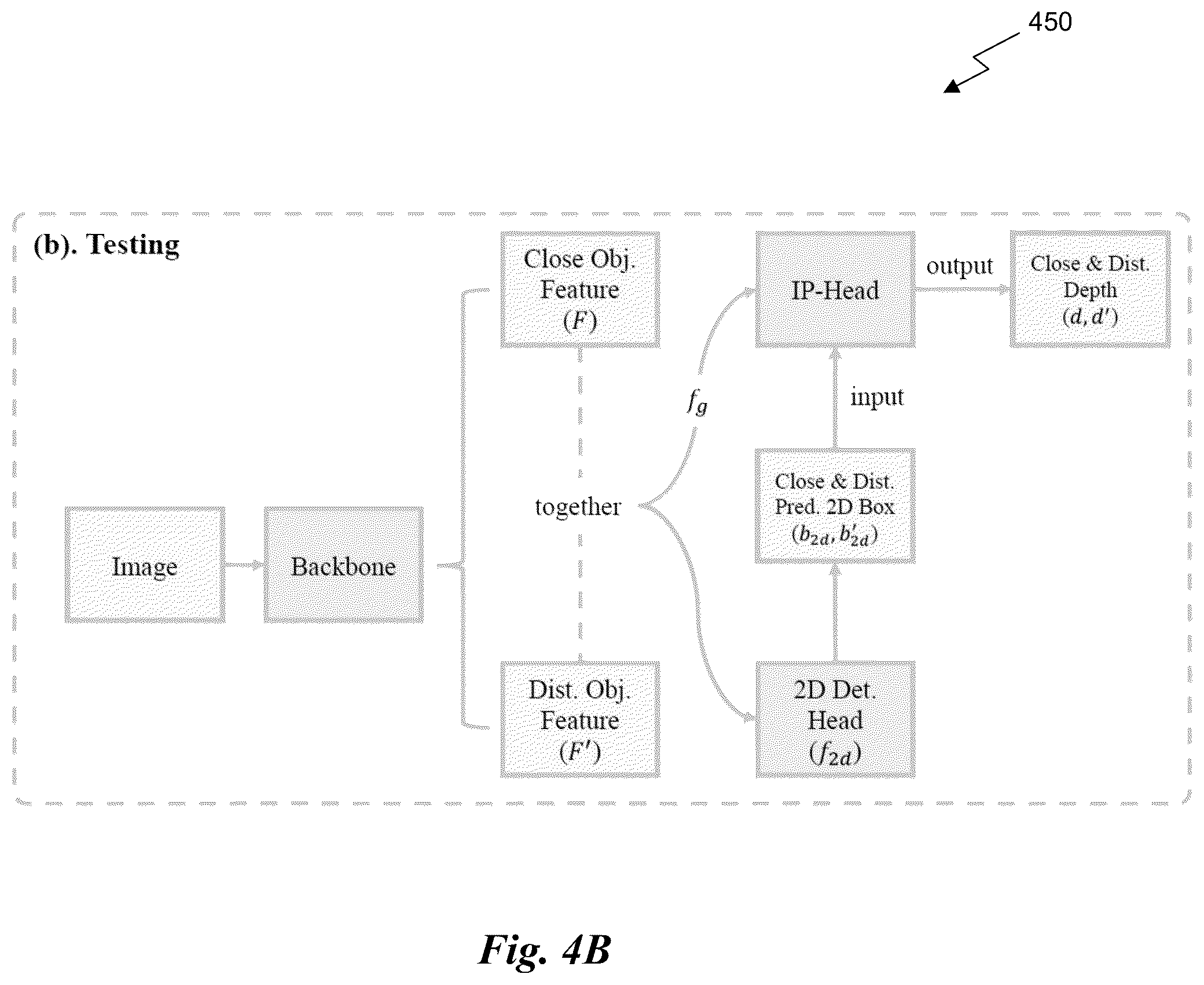 Patent US12602936 Figure 5 – Long-range 3D object detection using 2D bounding boxes