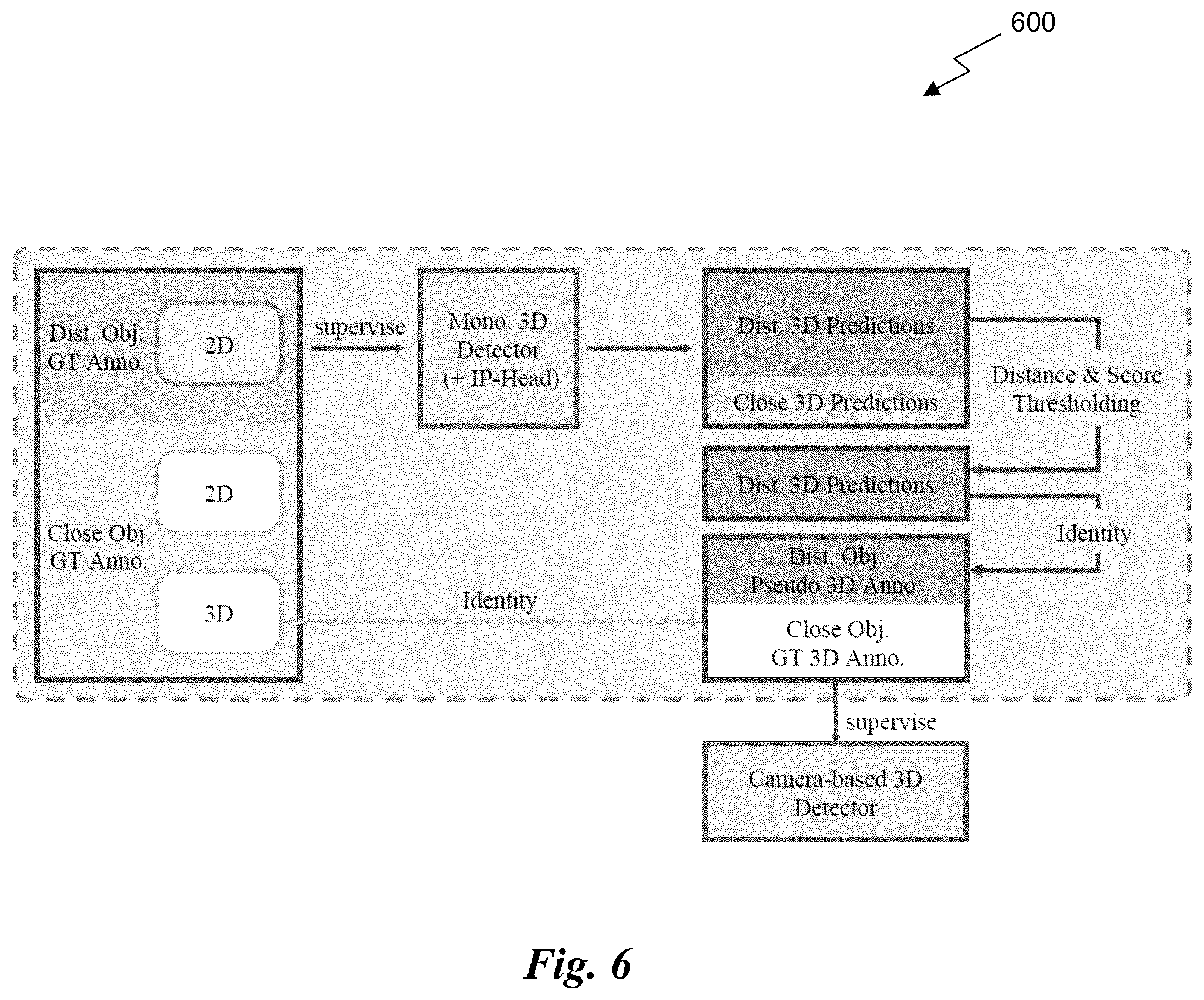 Patent US12602936 Figure 7 – Long-range 3D object detection using 2D bounding boxes