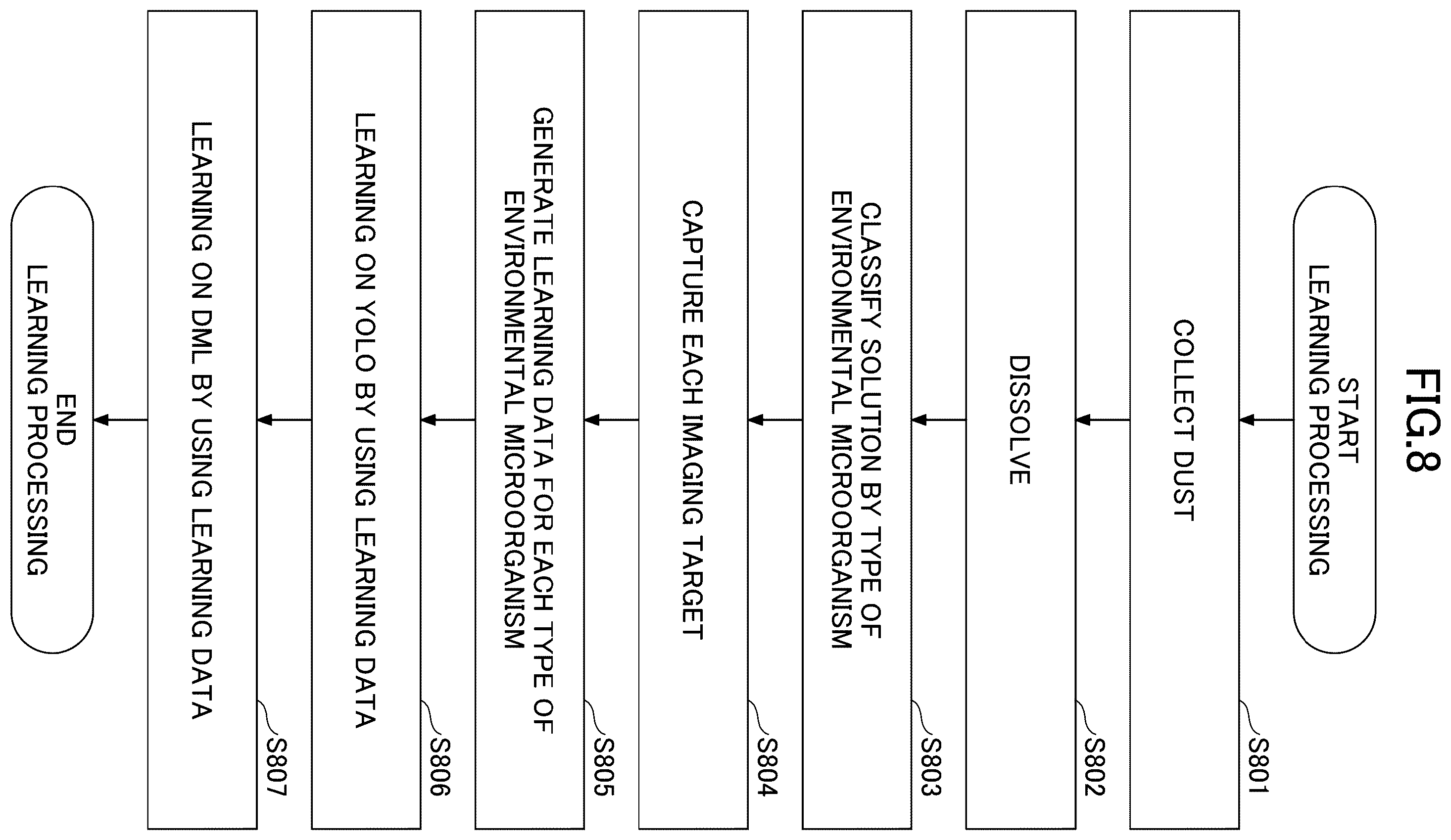 Patent US12602939 Figure 8 – Inspection system and inspection method