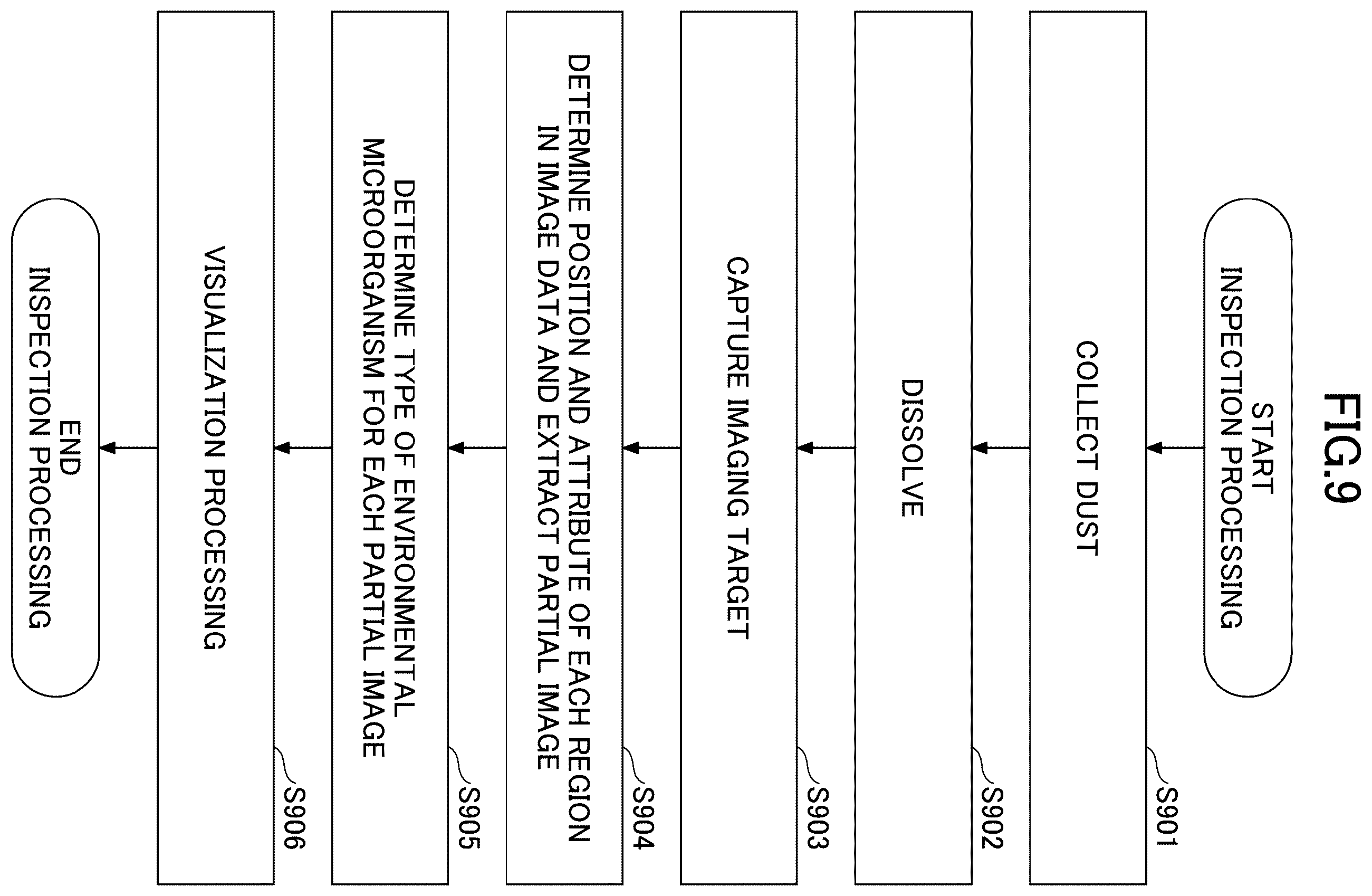 Patent US12602939 Figure 9 – Inspection system and inspection method