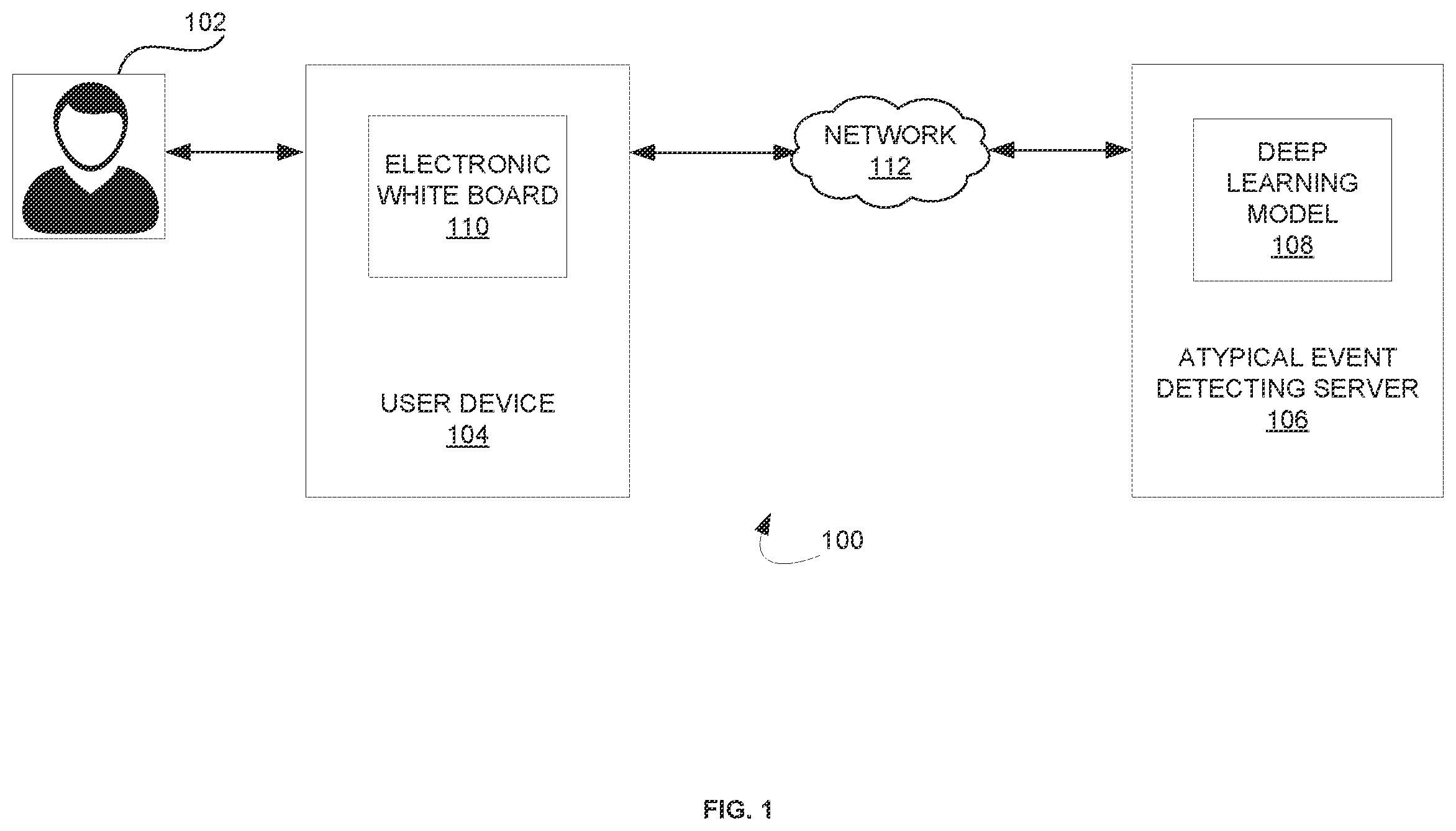 Patent US12602941 Figure 1 – System and method for identifying atypical events and generating an alert using deep learning model
