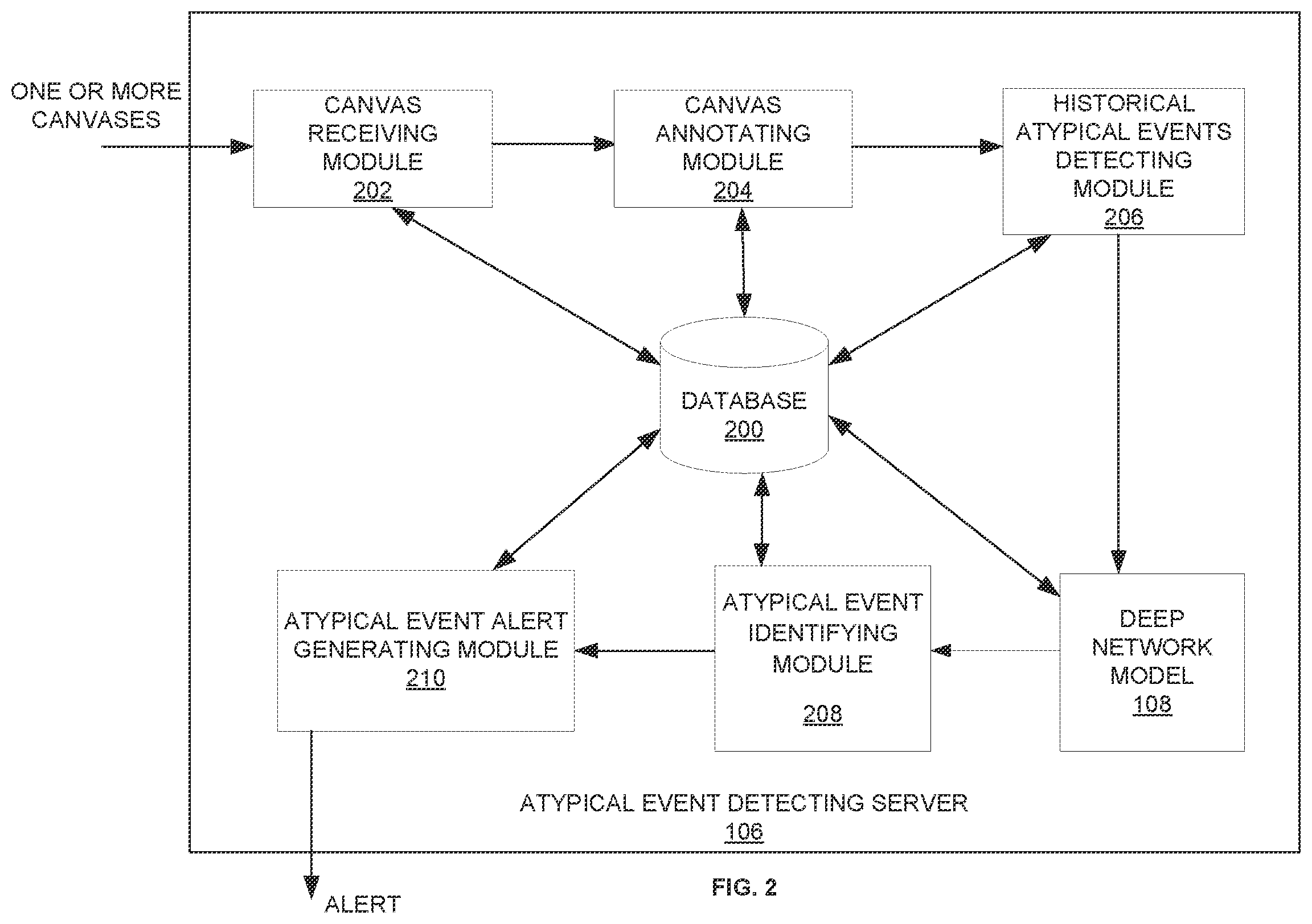 Patent US12602941 Figure 2 – System and method for identifying atypical events and generating an alert using deep learning model
