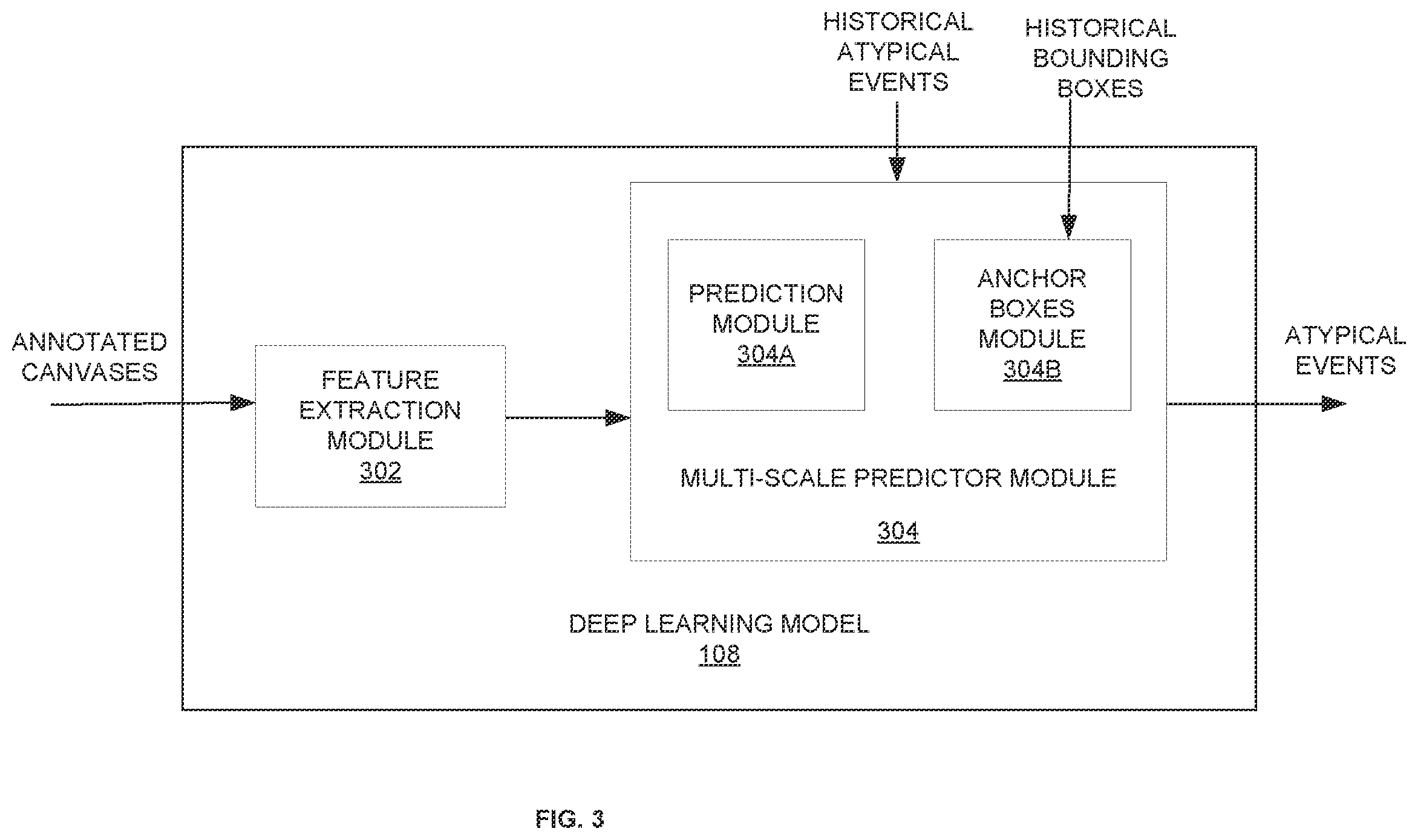 Patent US12602941 Figure 3 – System and method for identifying atypical events and generating an alert using deep learning model