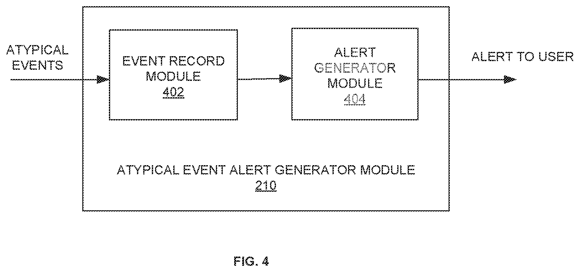Patent US12602941 Figure 4 – System and method for identifying atypical events and generating an alert using deep learning model